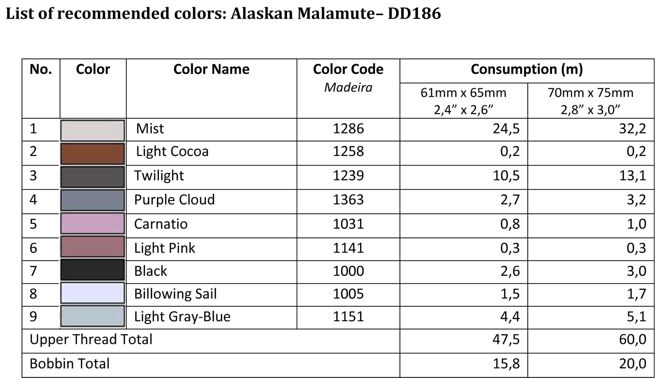 List of recommended colors - DD186