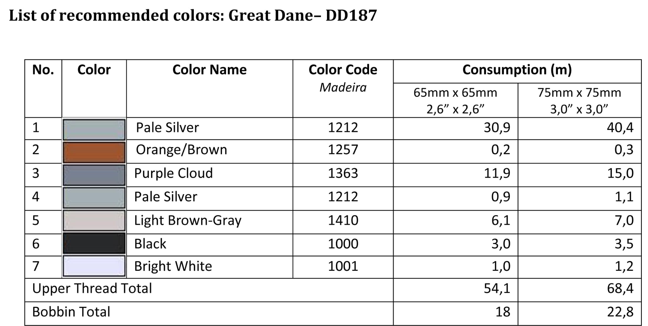 List of recommended colors - DD187