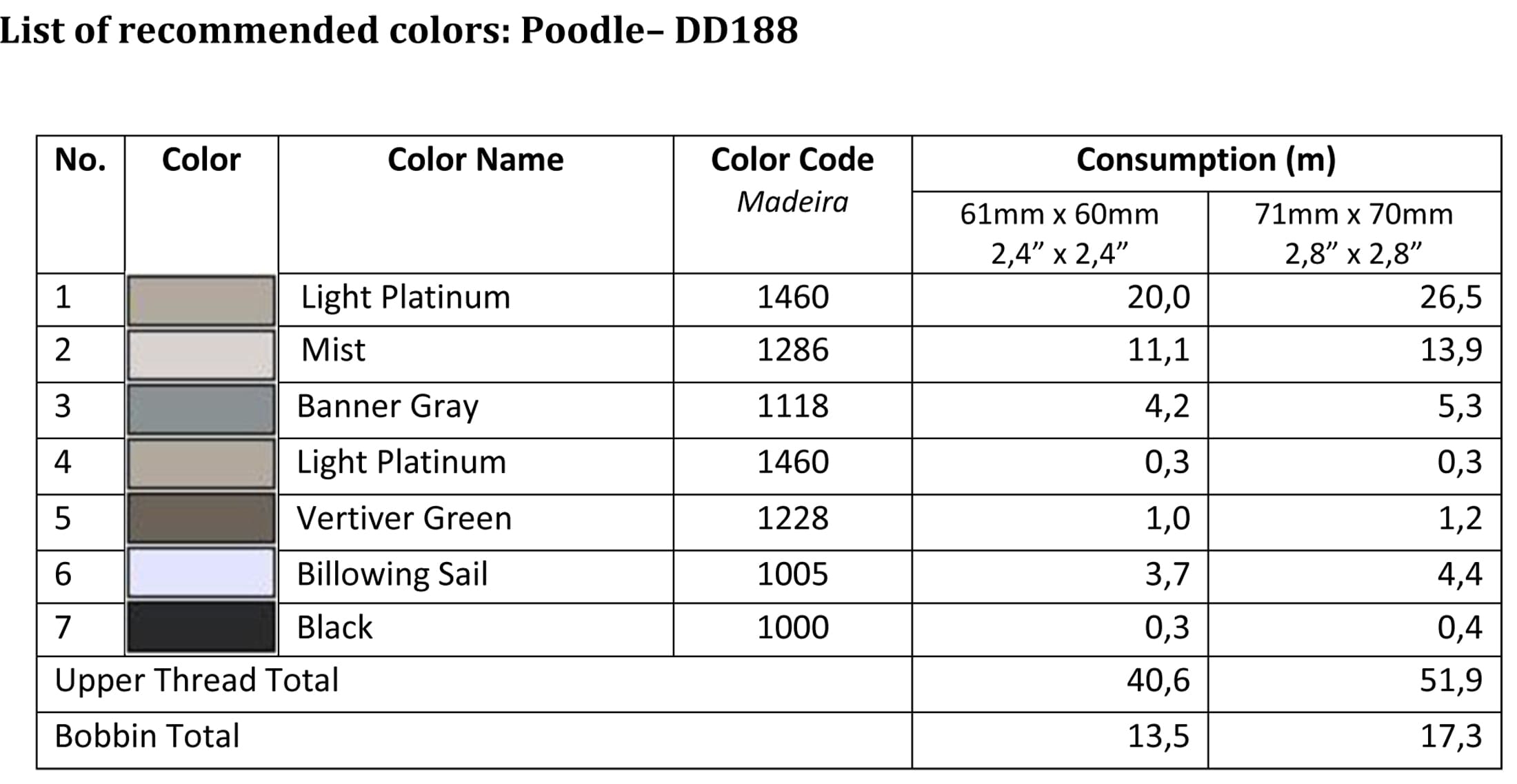 List of recommended colors - DD188