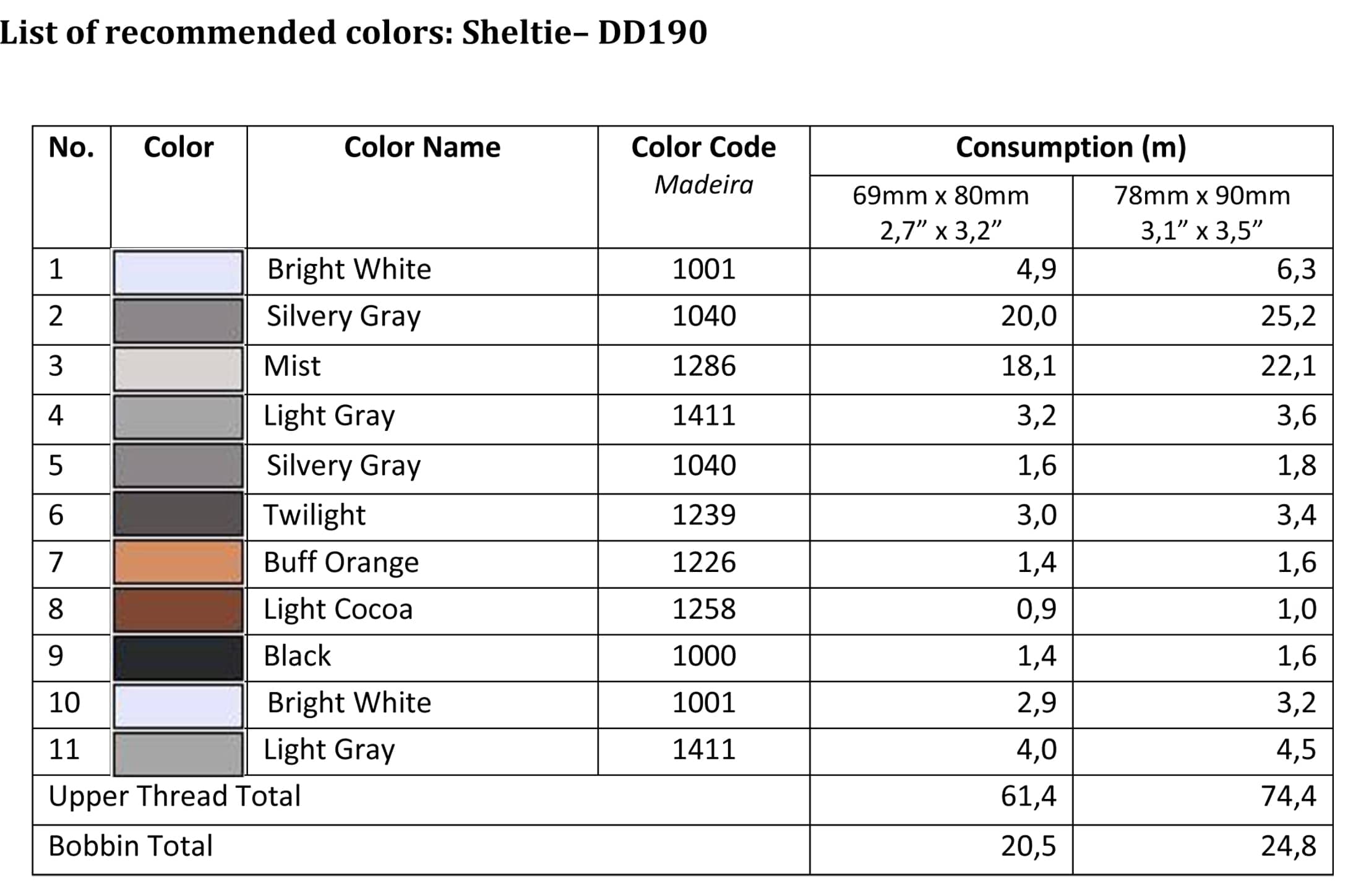 List of recommended colors - DD190