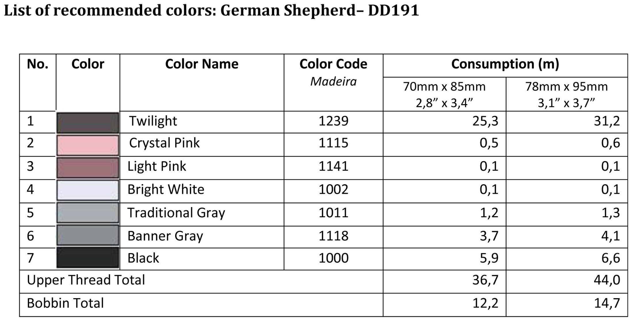 List of recommended colors - DD191