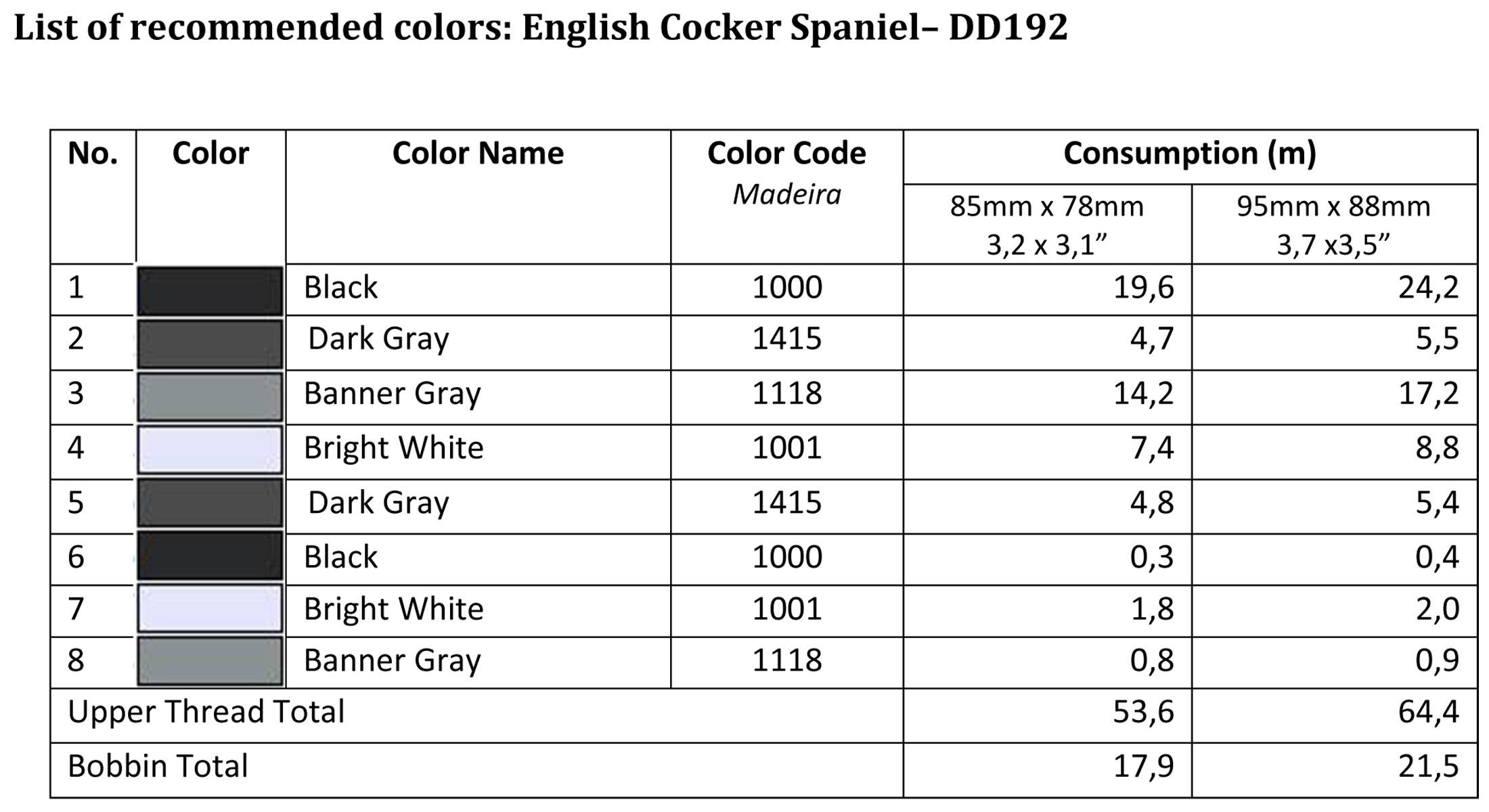 List of recommended colors - DD192