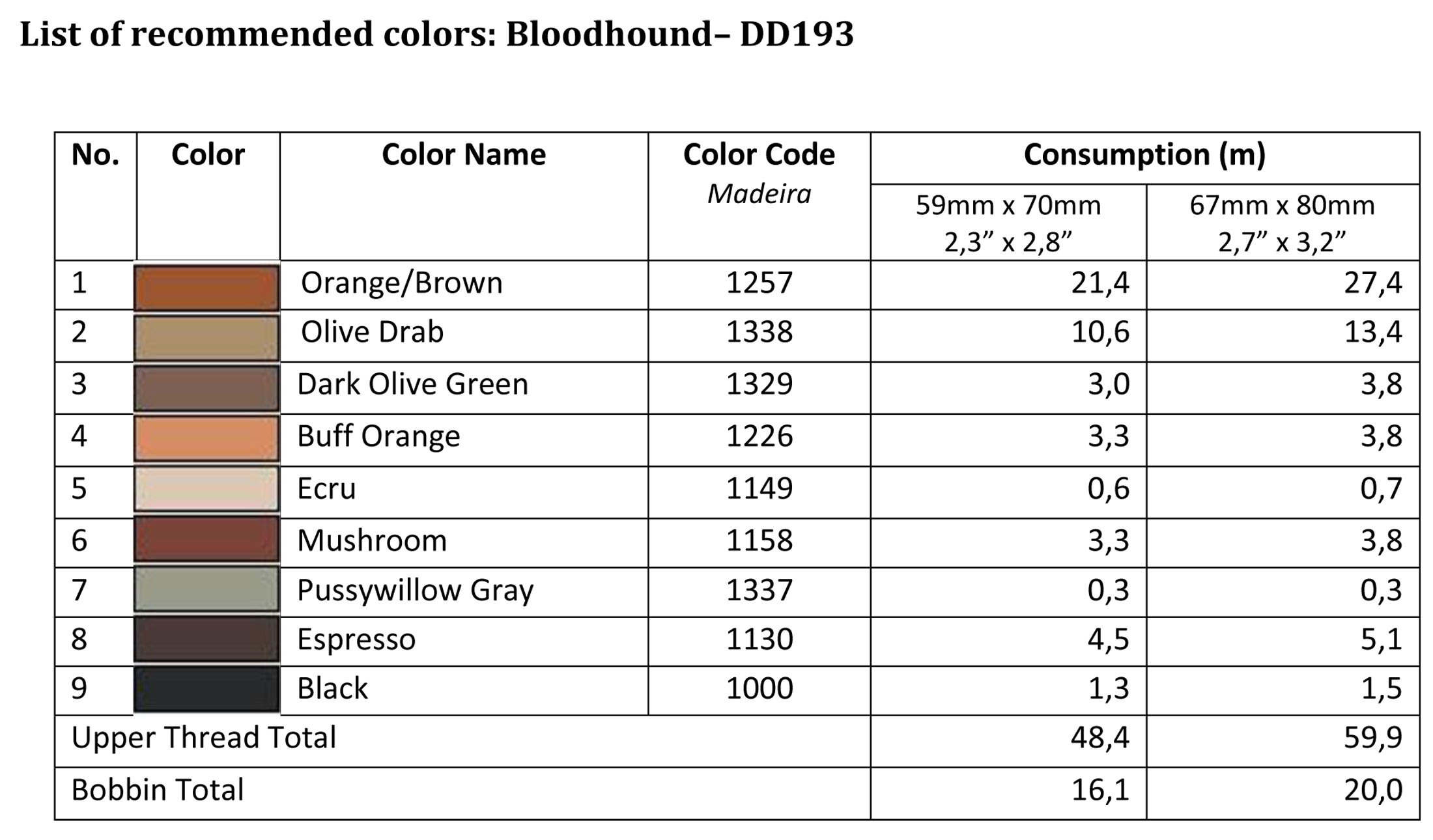 List of recommended colors - DD193