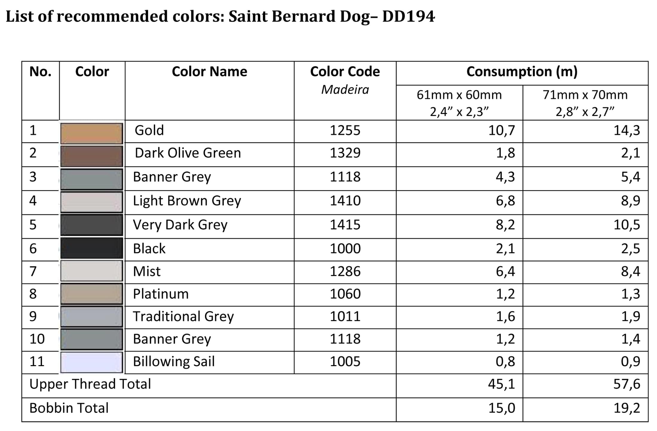 List of recommended colors - DD194