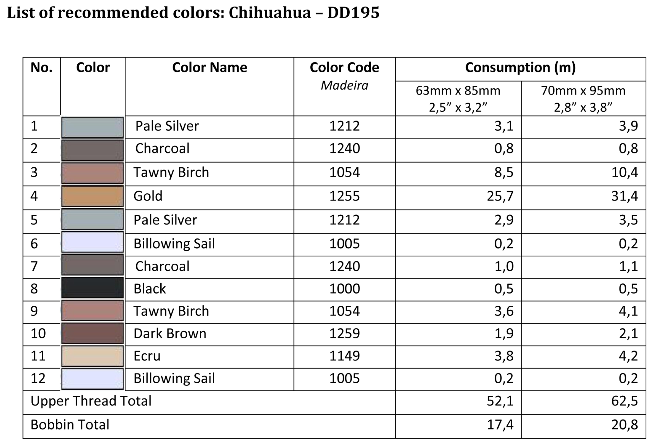 List of recommended colors - DD195
