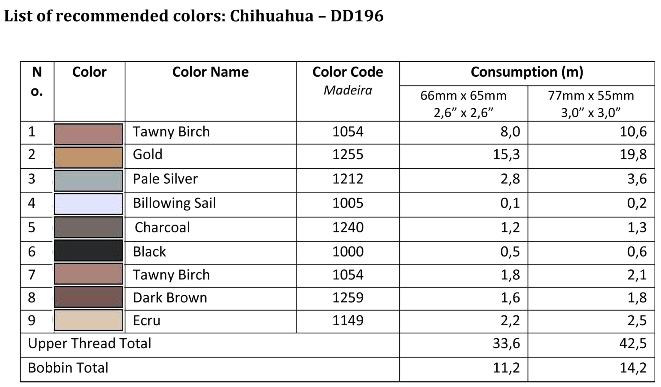 List of recommended colors - DD196