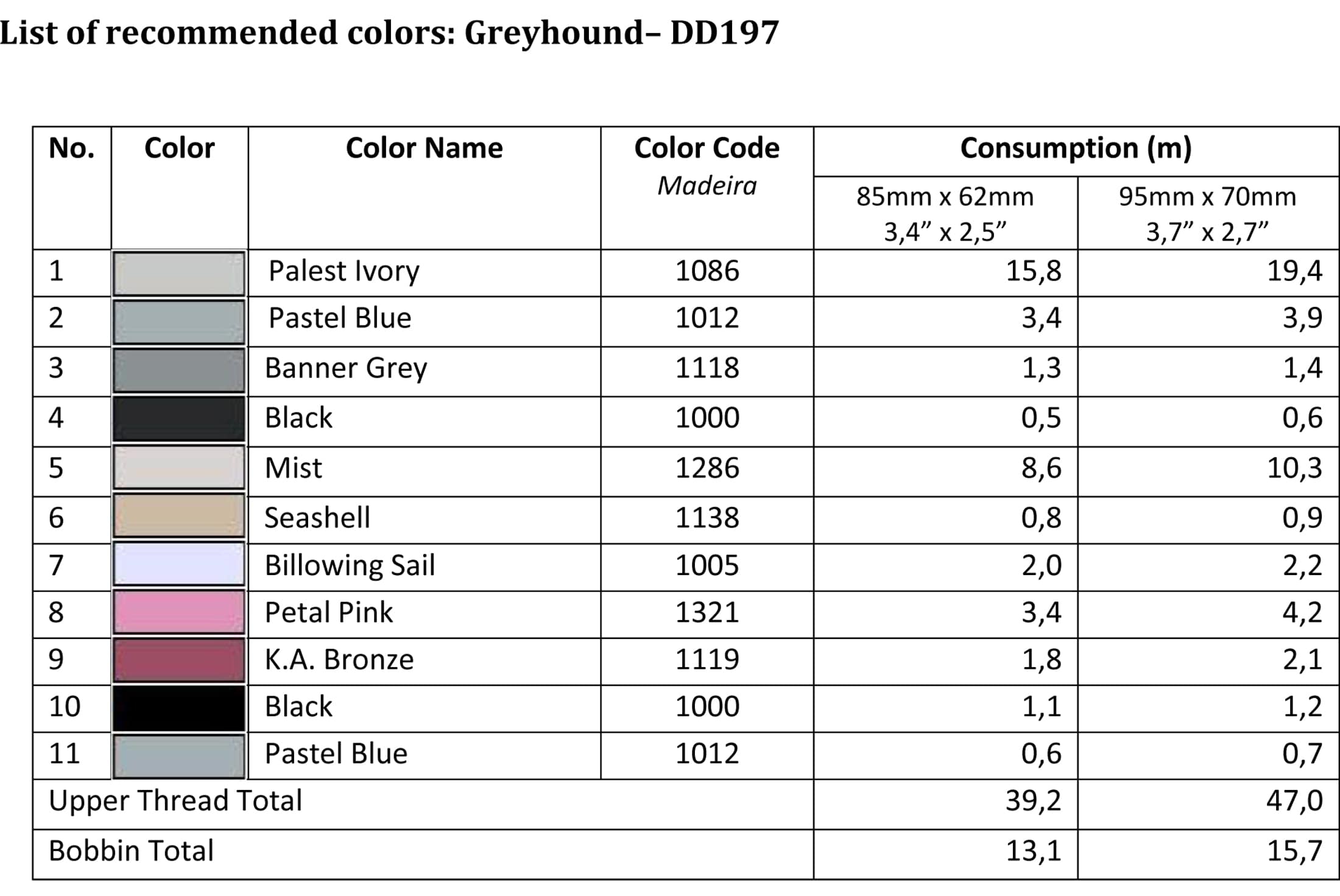 List of recommended colors - DD197