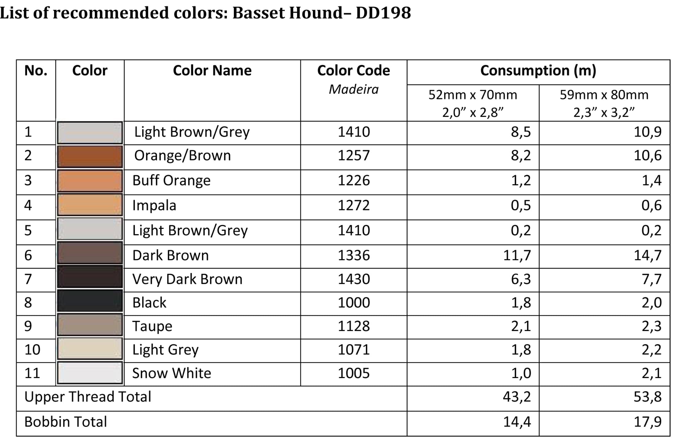 List of recommended colors - DD198