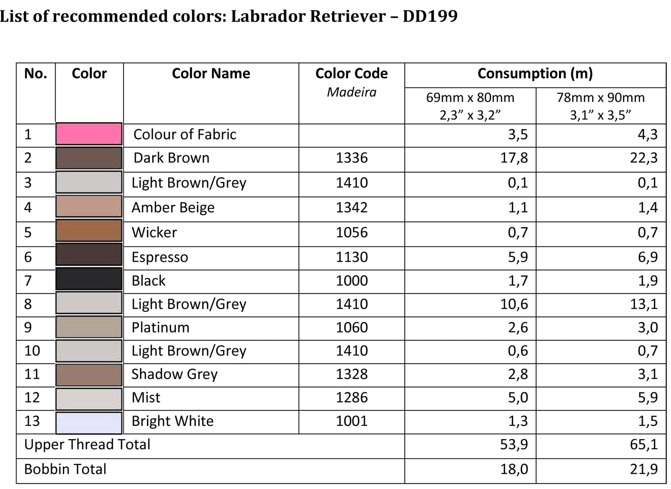 List of recommended colors - DD199