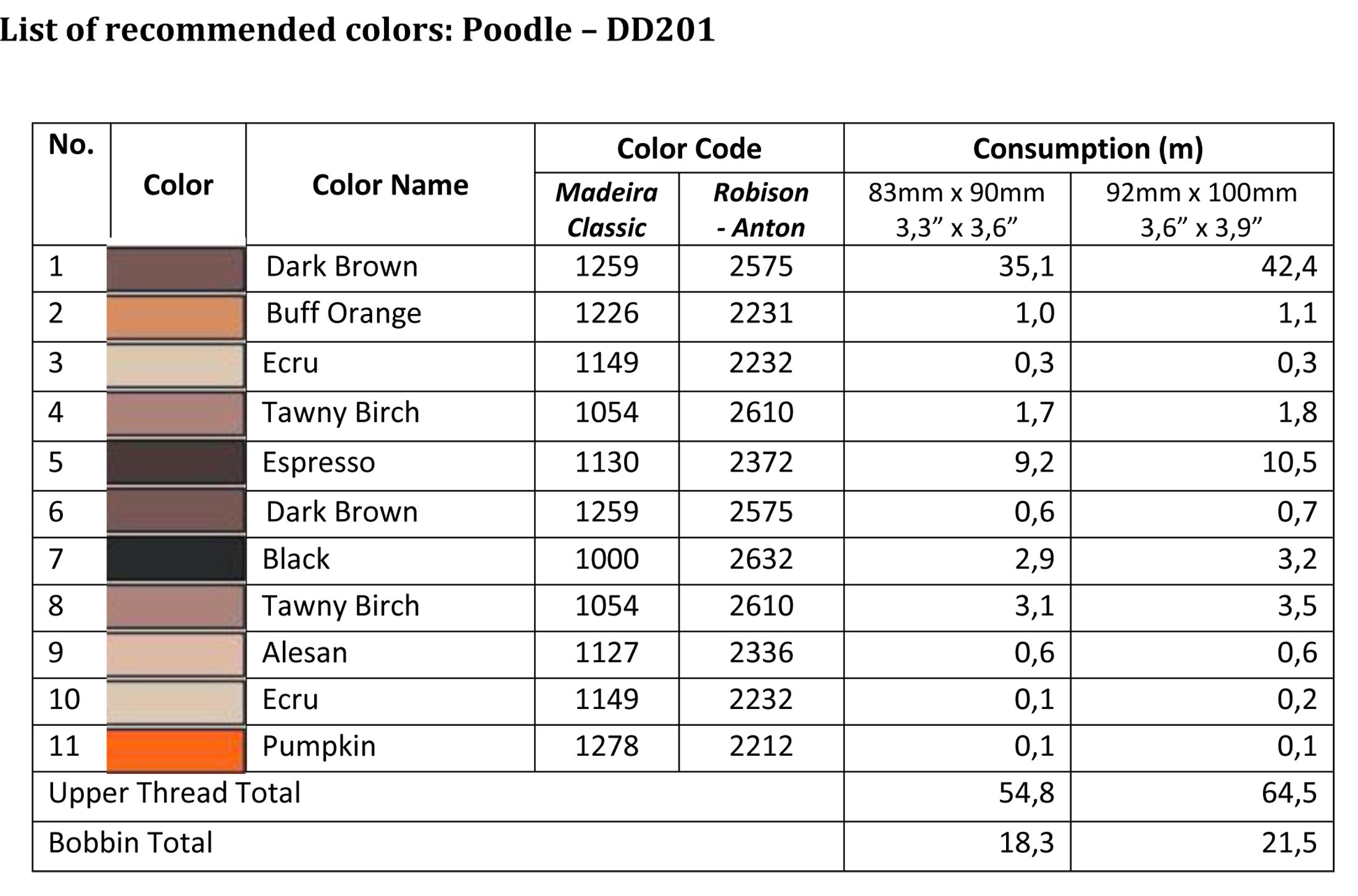 List of recommended colors - DD201