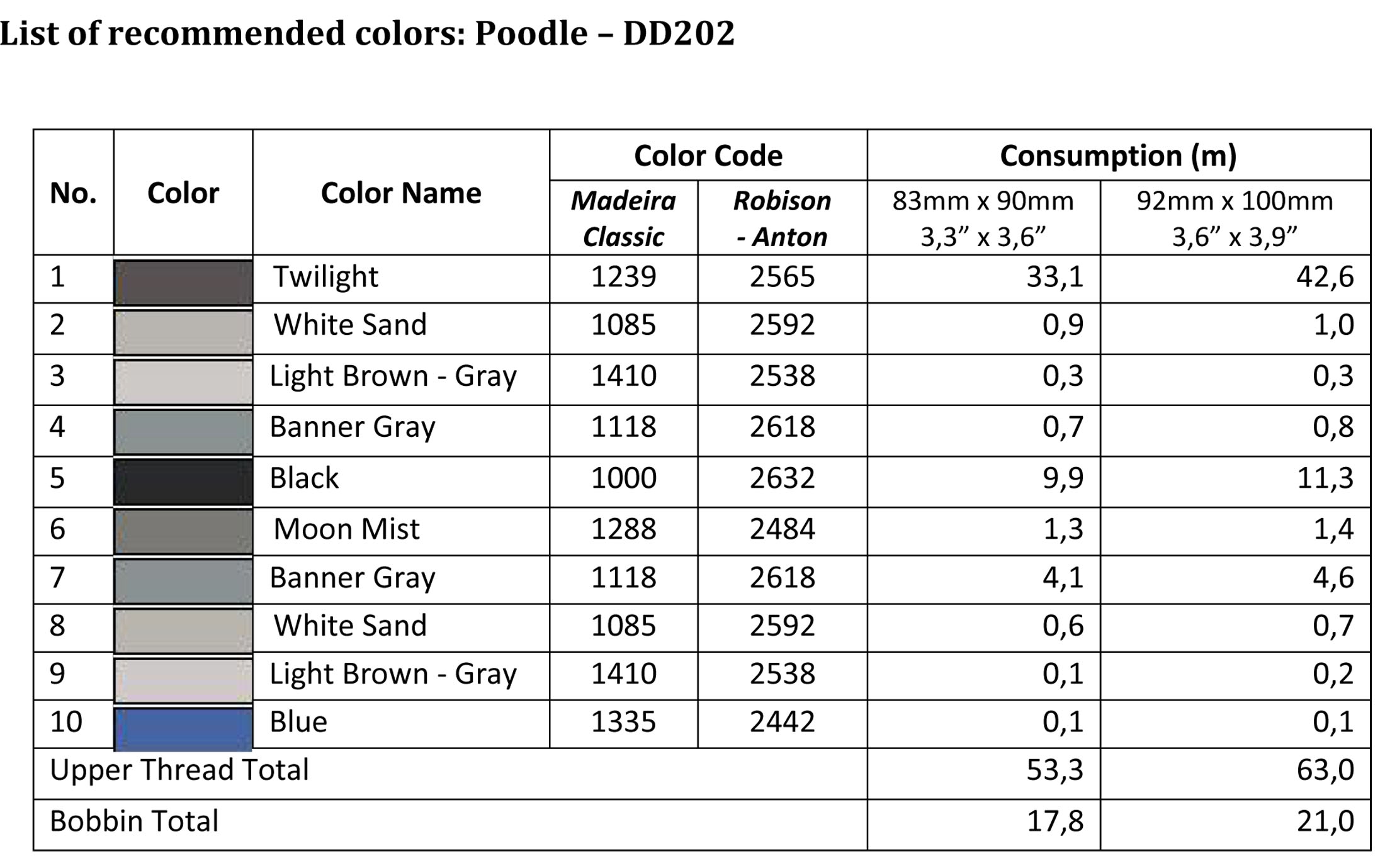 List of recommended colors - DD202