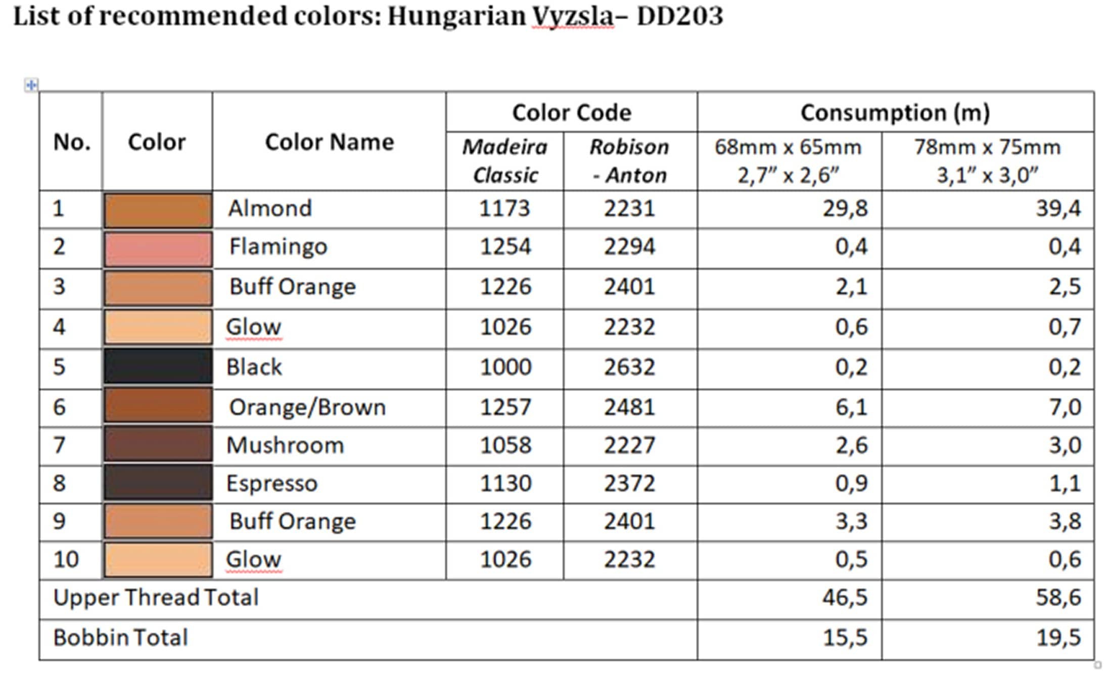 List of recommended colors - DD203