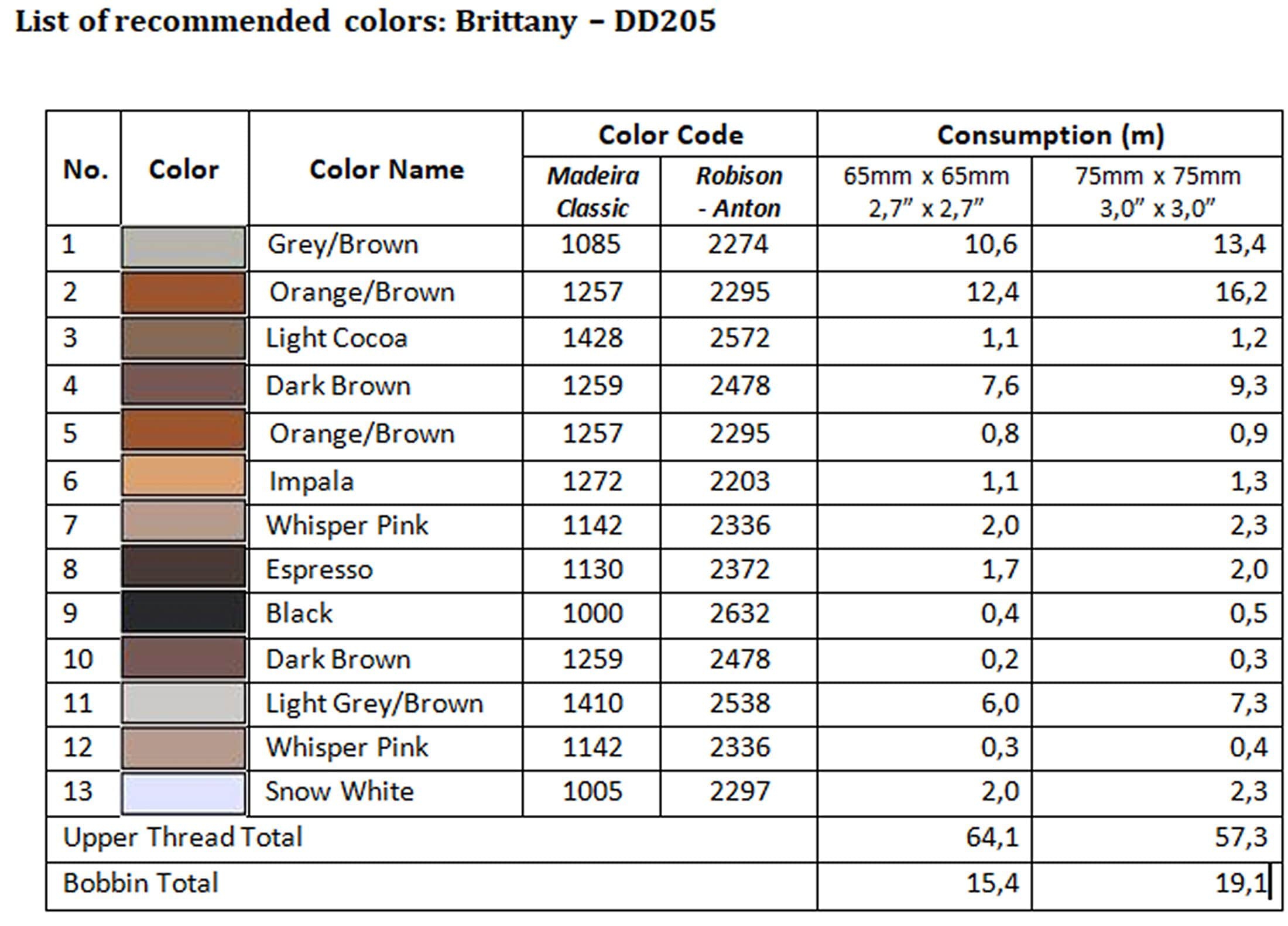 List of recommended colors - DD205