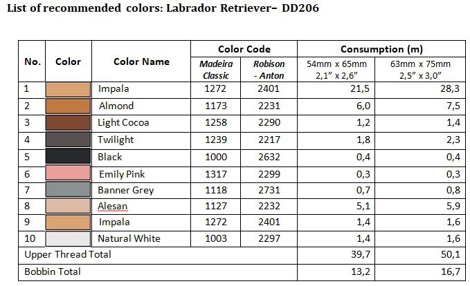 List of recommended colors - DD206