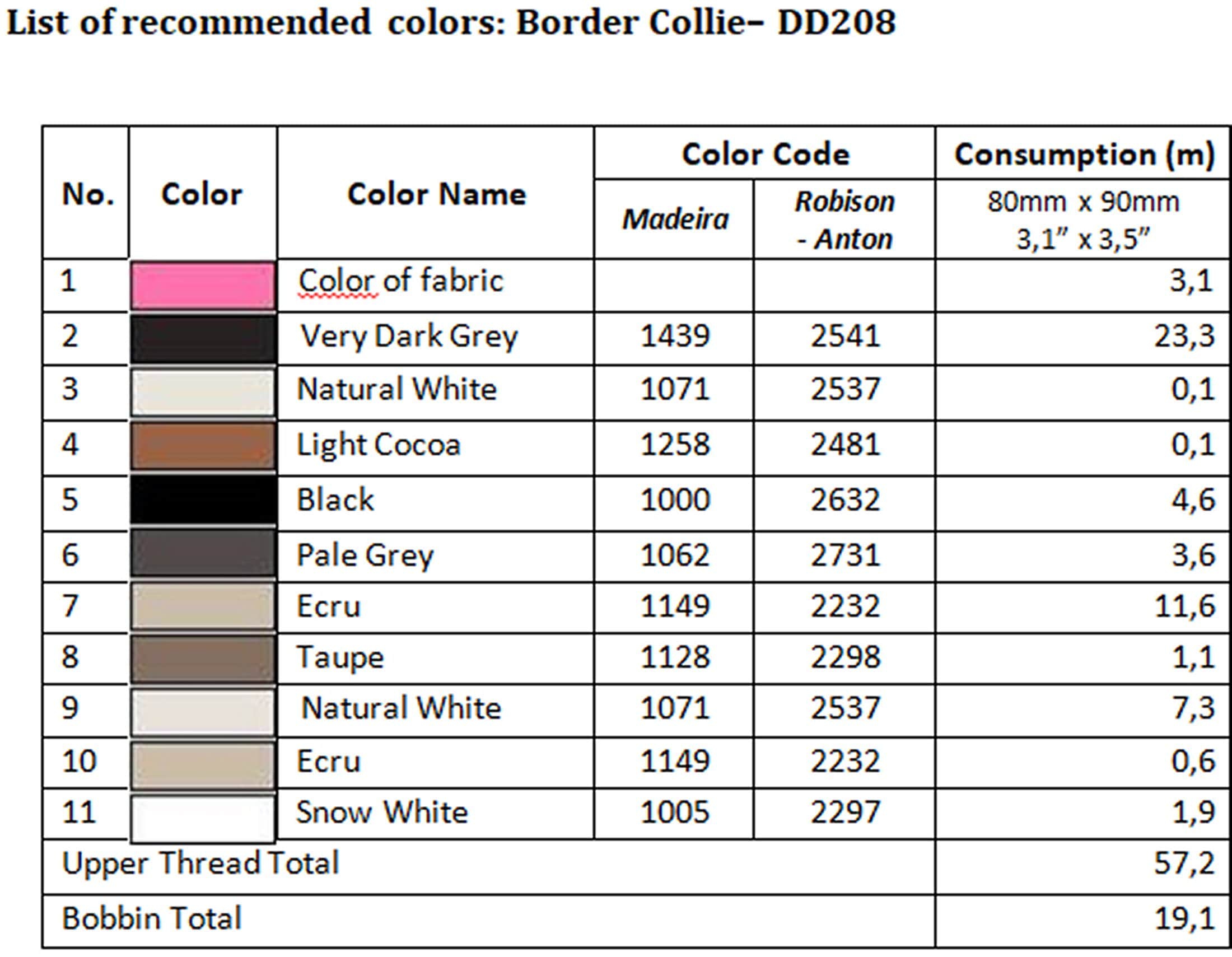List of recommended colors - DD208
