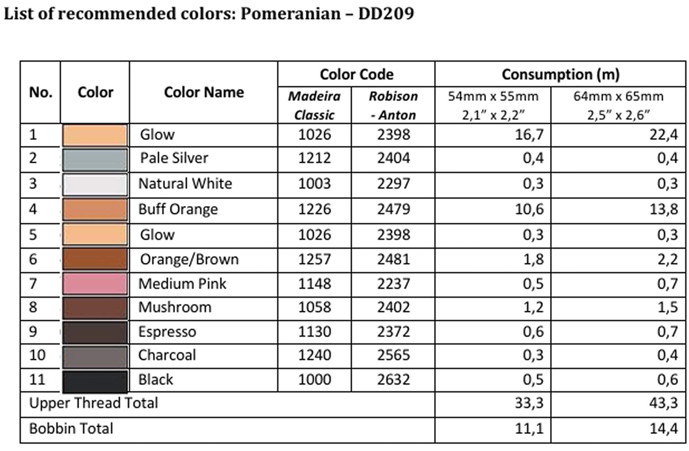 List of recommended colors - DD209