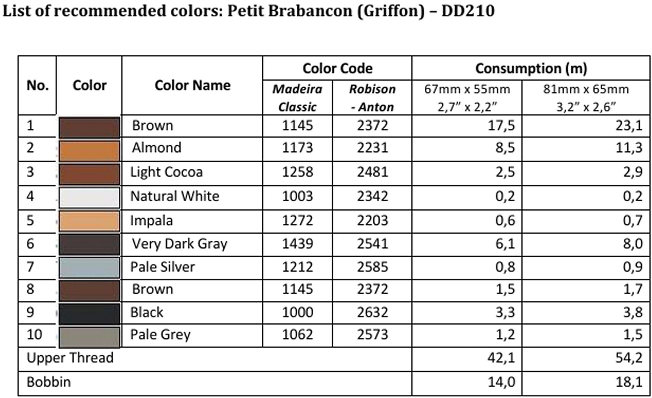 List of recommended colors - DD210