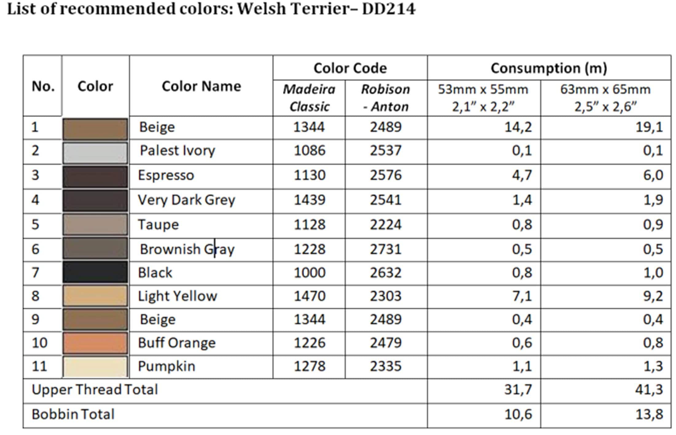 List of recommended colors - DD214