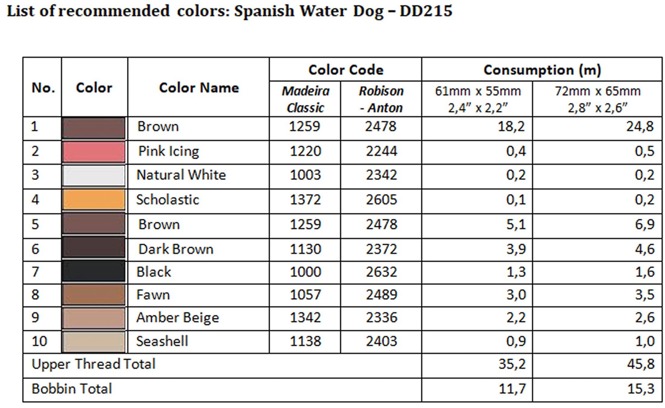 List of recommended colors - DD215