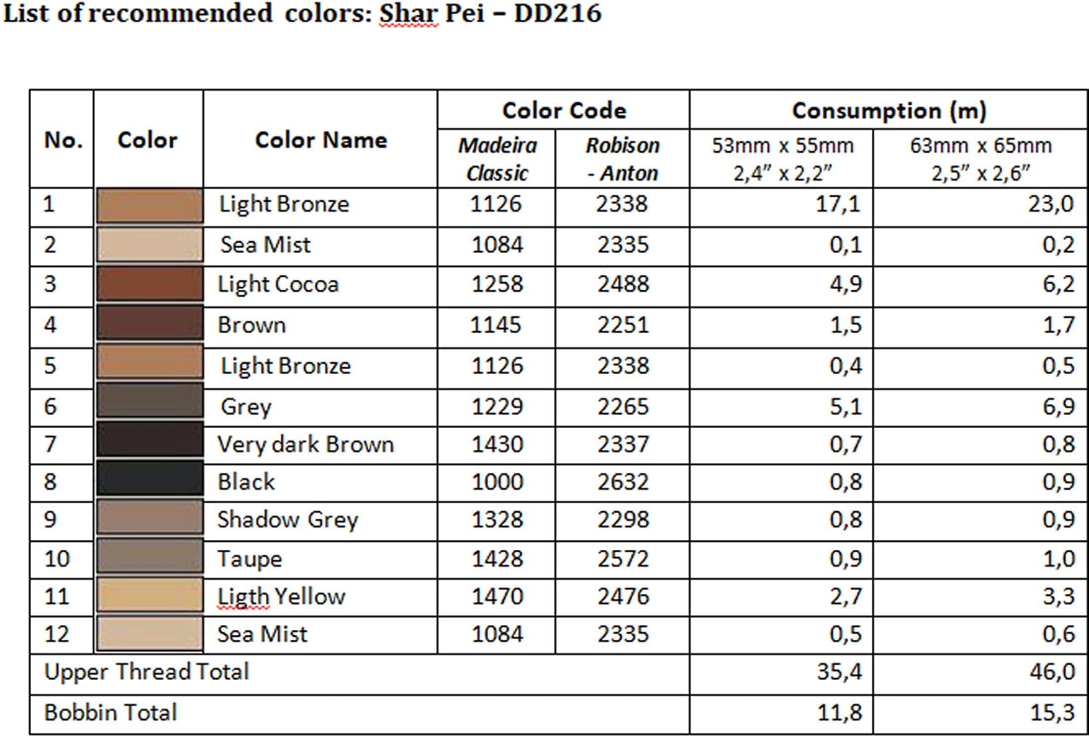 List of recommended colors - DD216