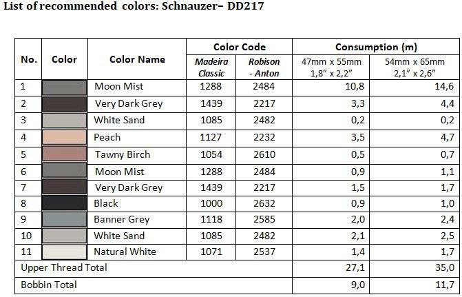 List of recommended colors - DD217