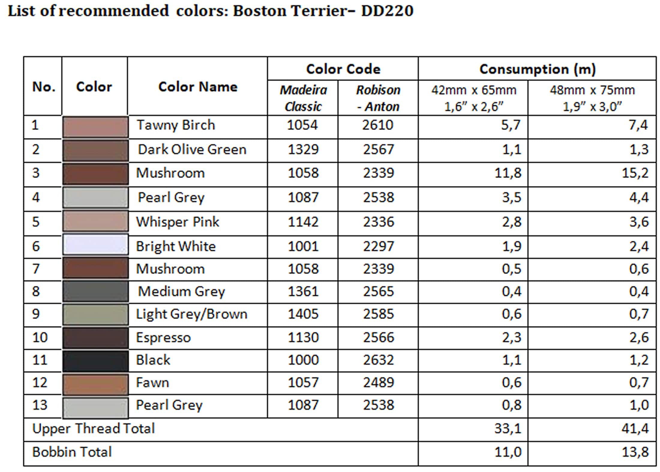 List of recommended colors - DD220