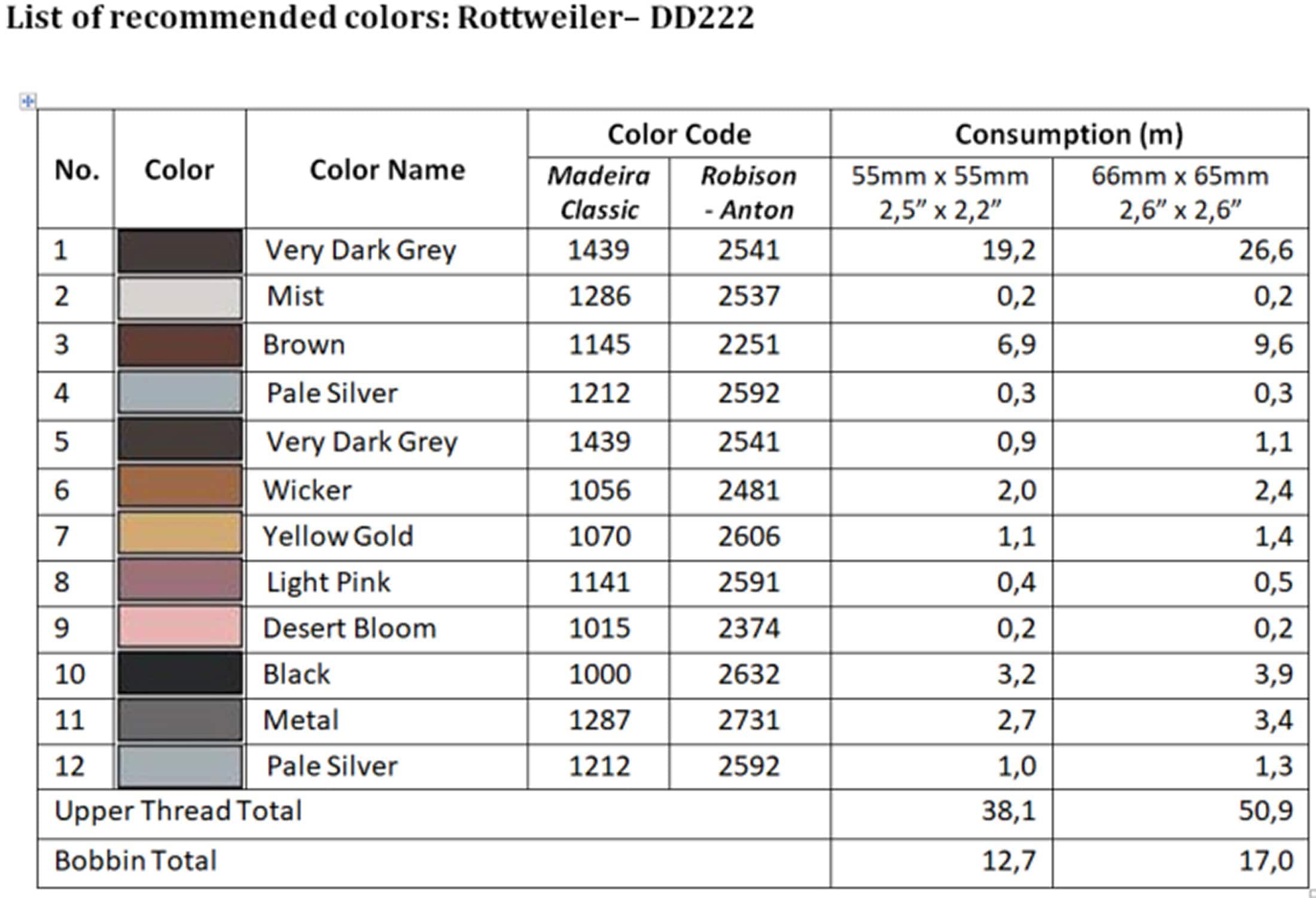List of recommended colors - DD222