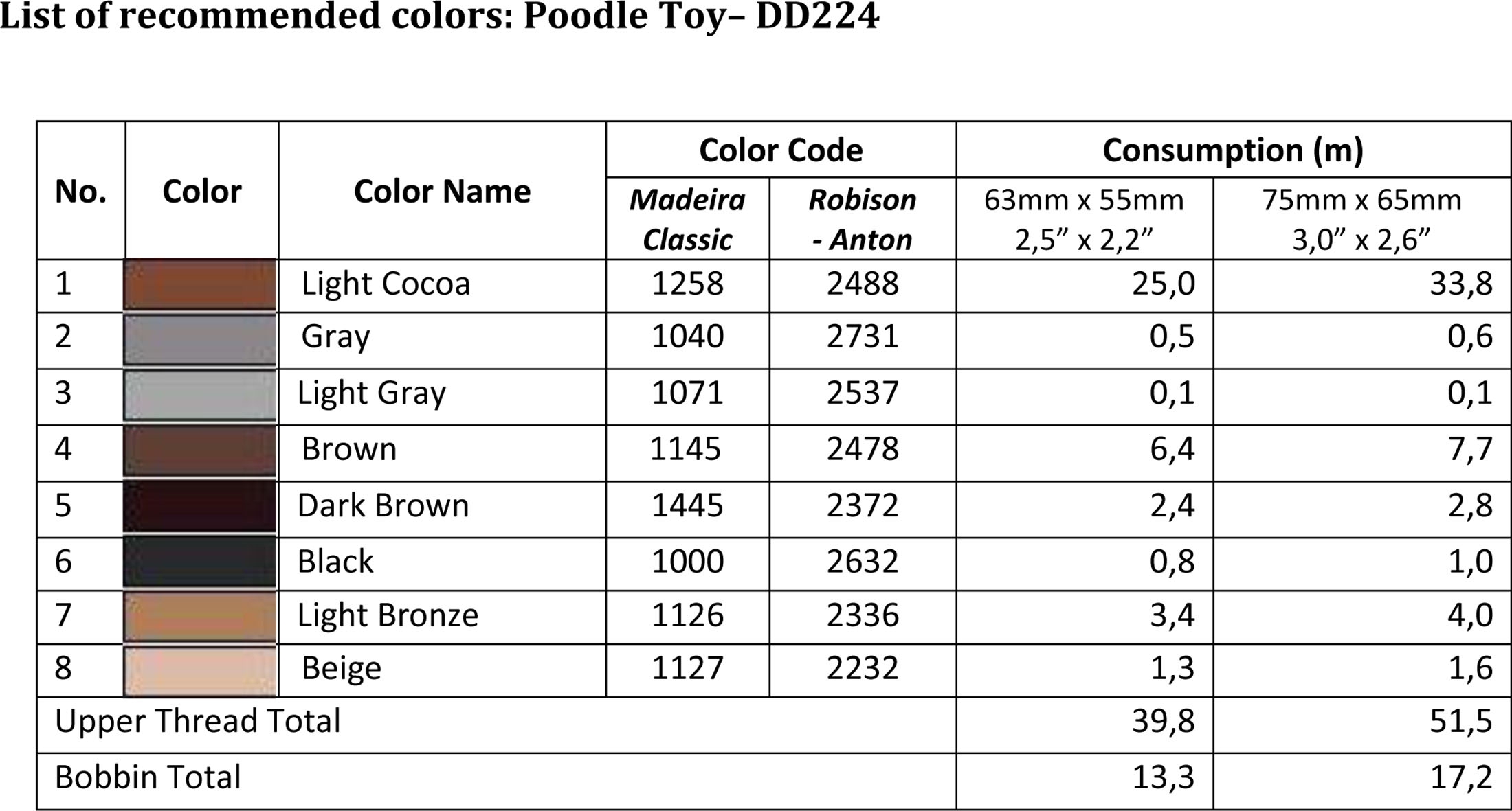 List of recommended colors - DD224
