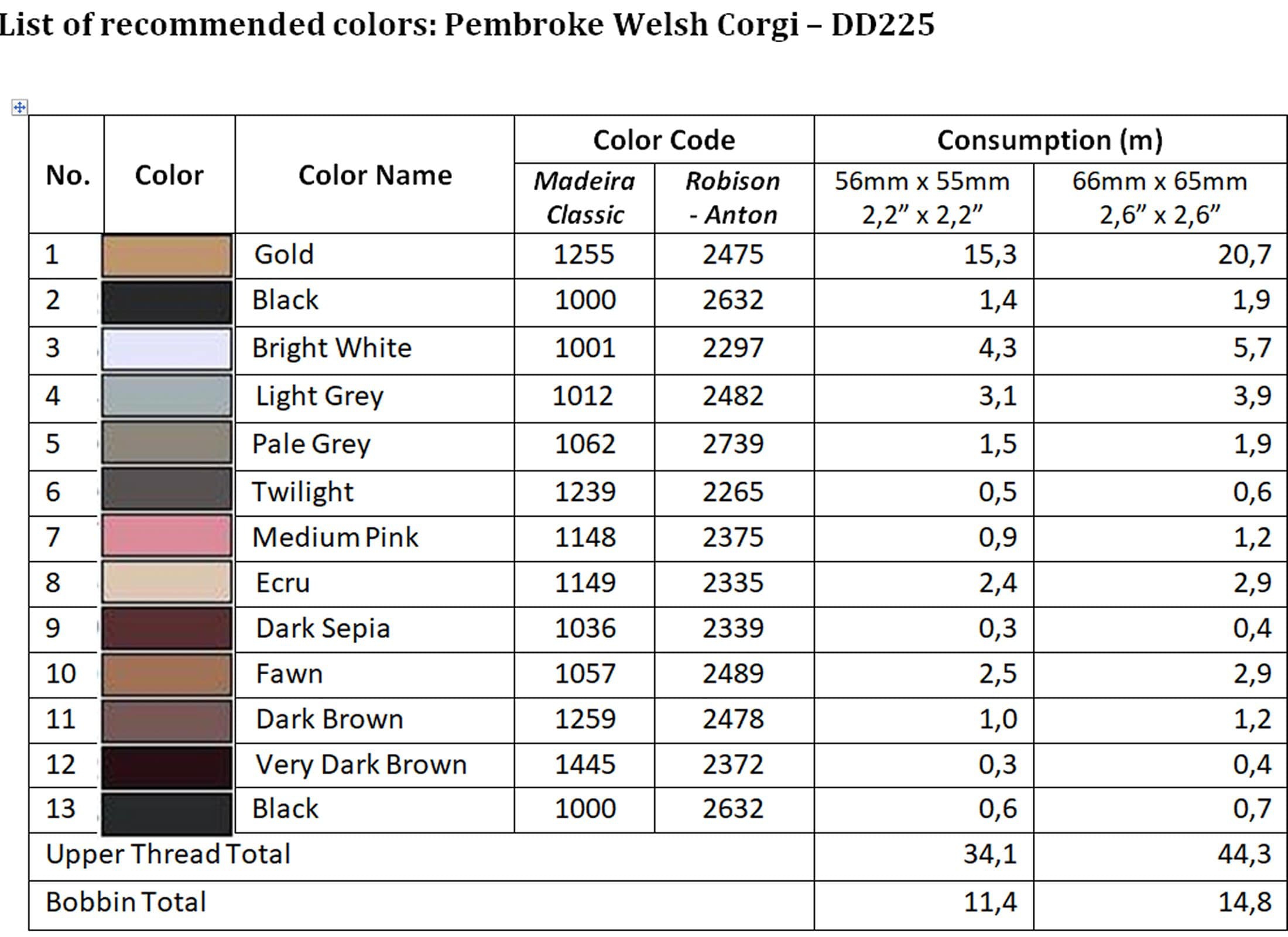 List of recommended colors - DD225