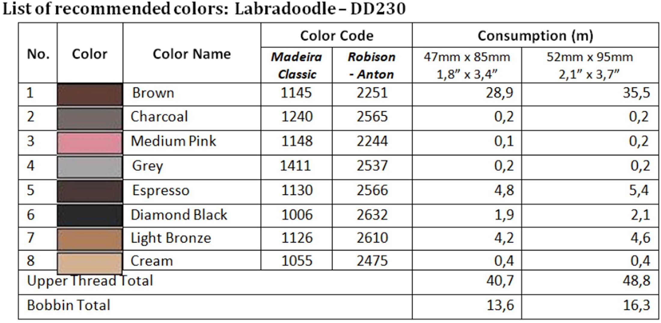 List of recommended colors - DD230