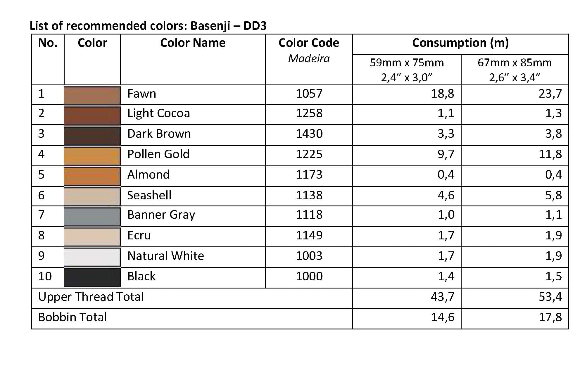 List of Recommended Colors - Basenji DD3
