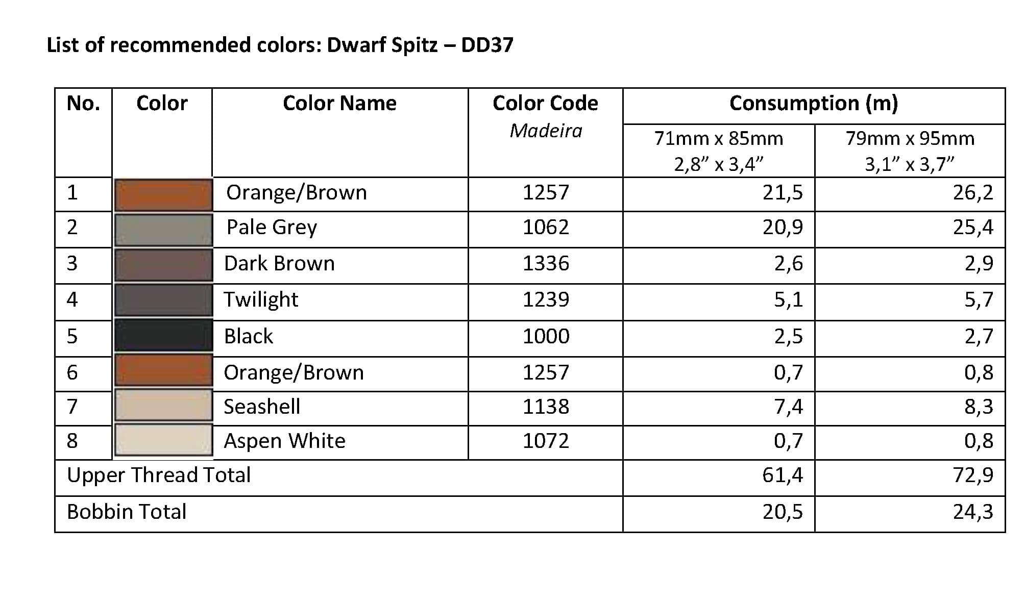 List of Recommended Colors - Dwarf Spitz DD37