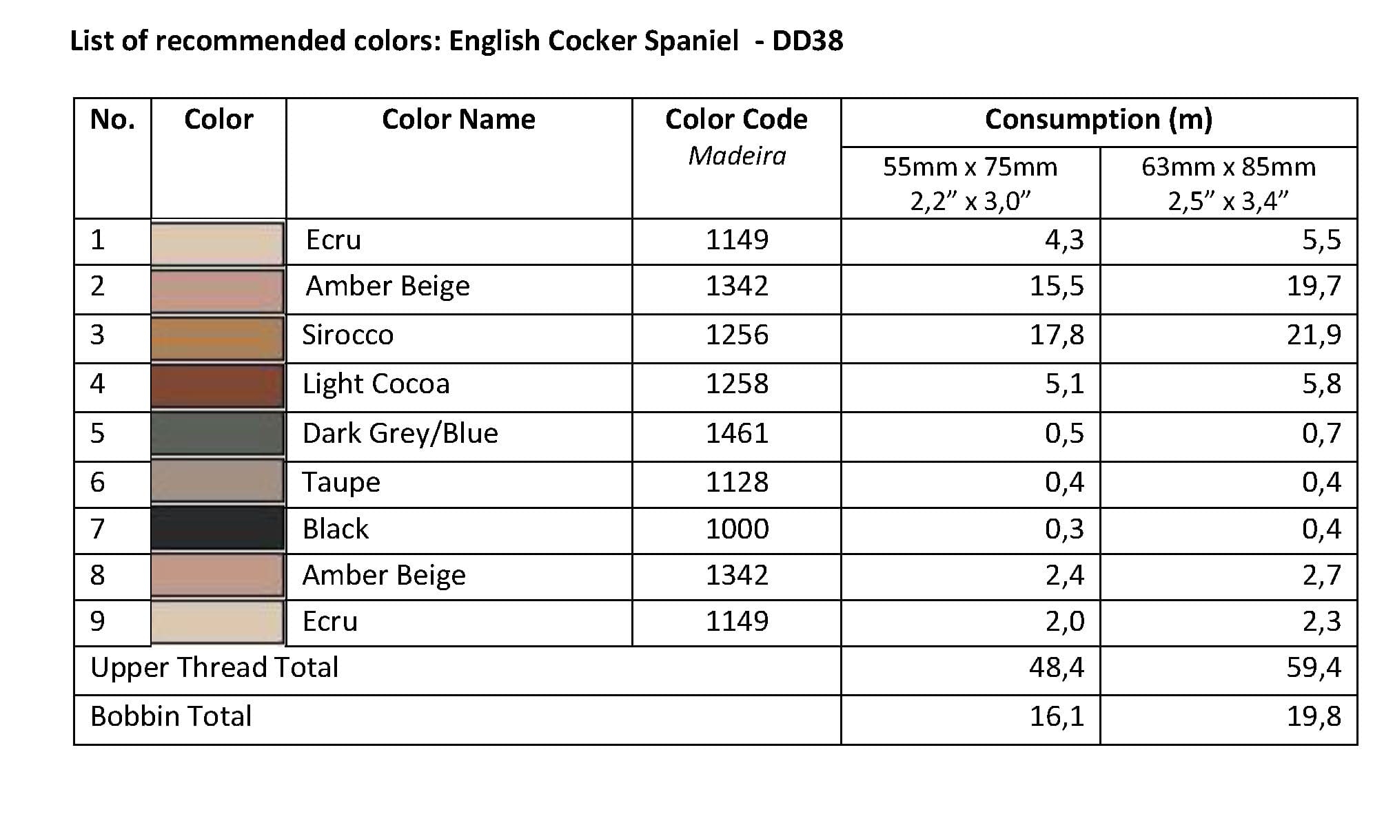 List of Recommended Colors - English Cocker Spaniel DD38