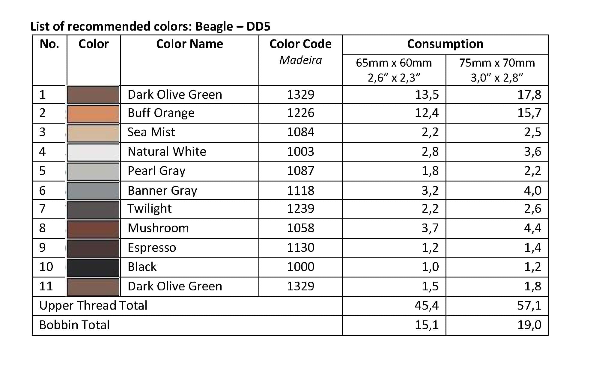 List of Recommended Colors - Beagle DD5