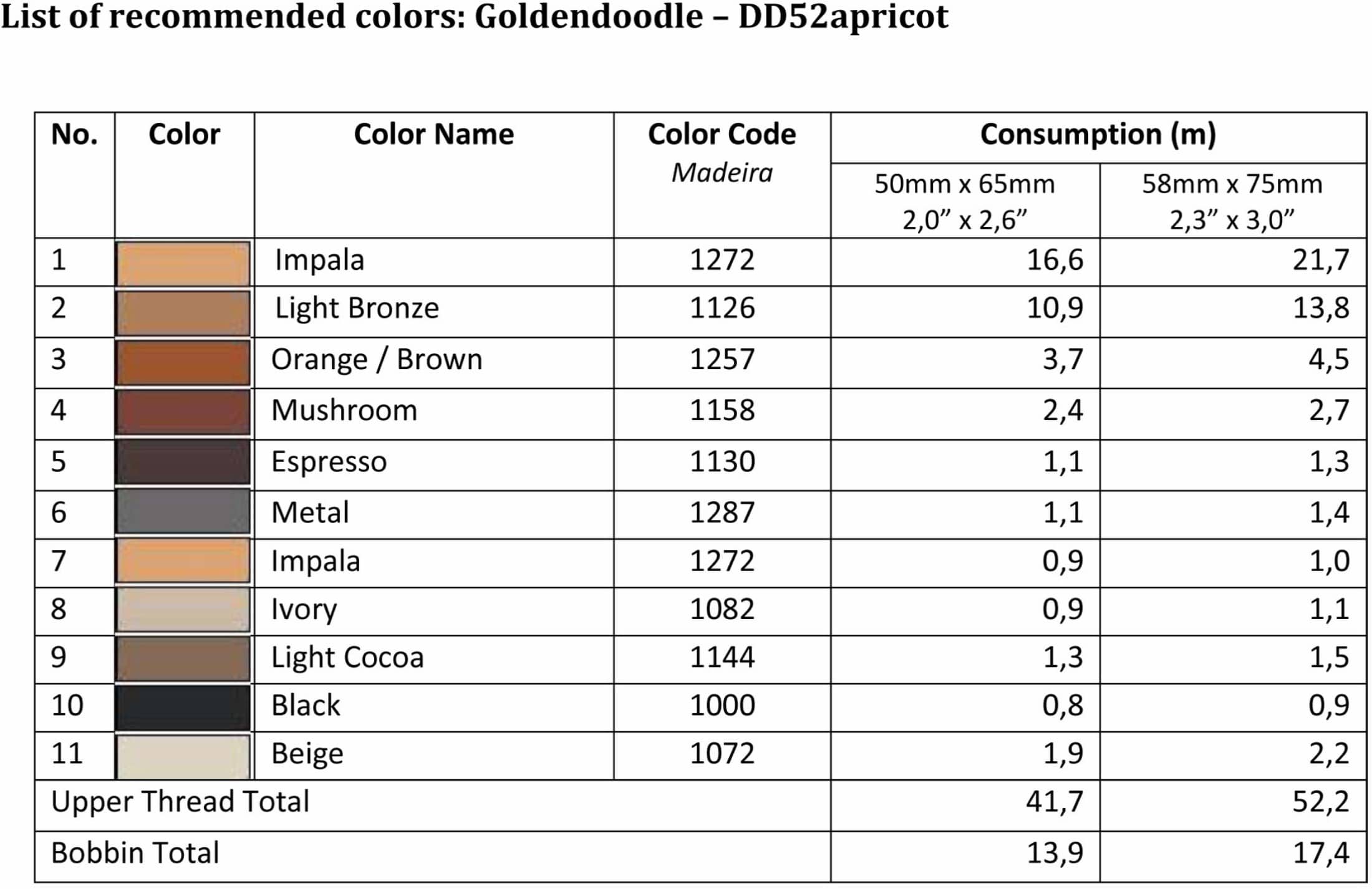 Goldendoodle Color Chart