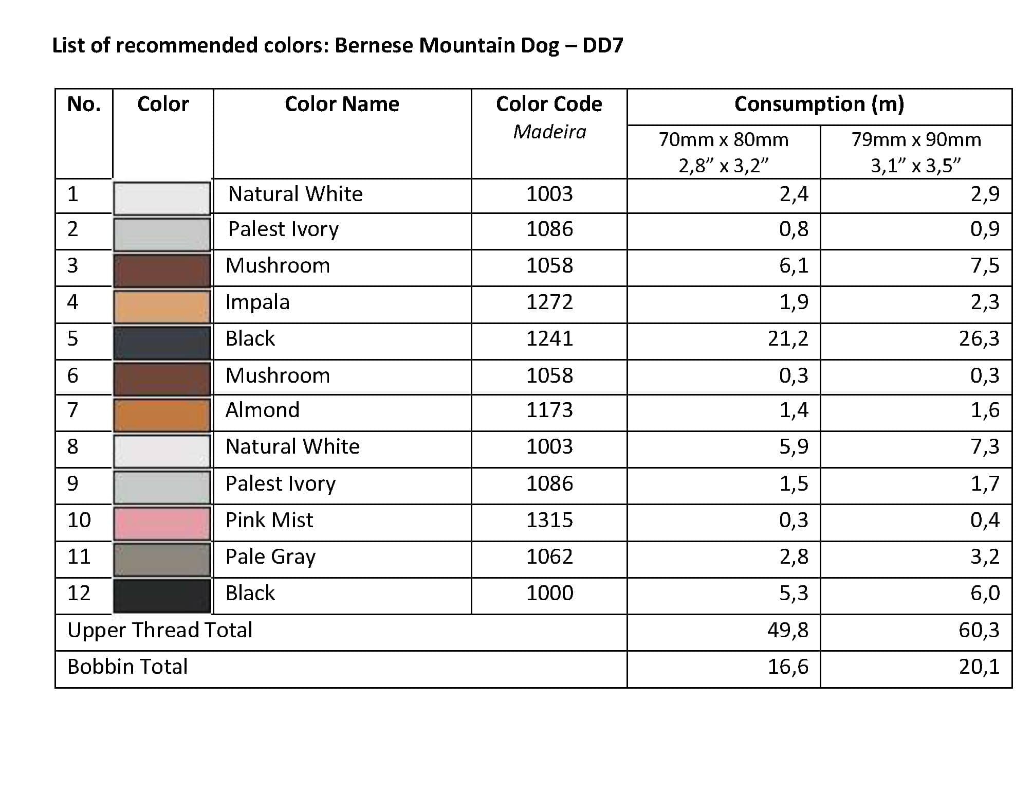 List of Recommended Colors - Bernese Mountain Dog DD7