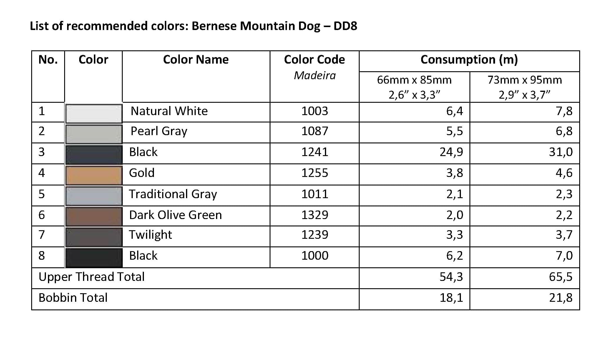 List of Recommended Colors - Bernese Mountain Dog DD8