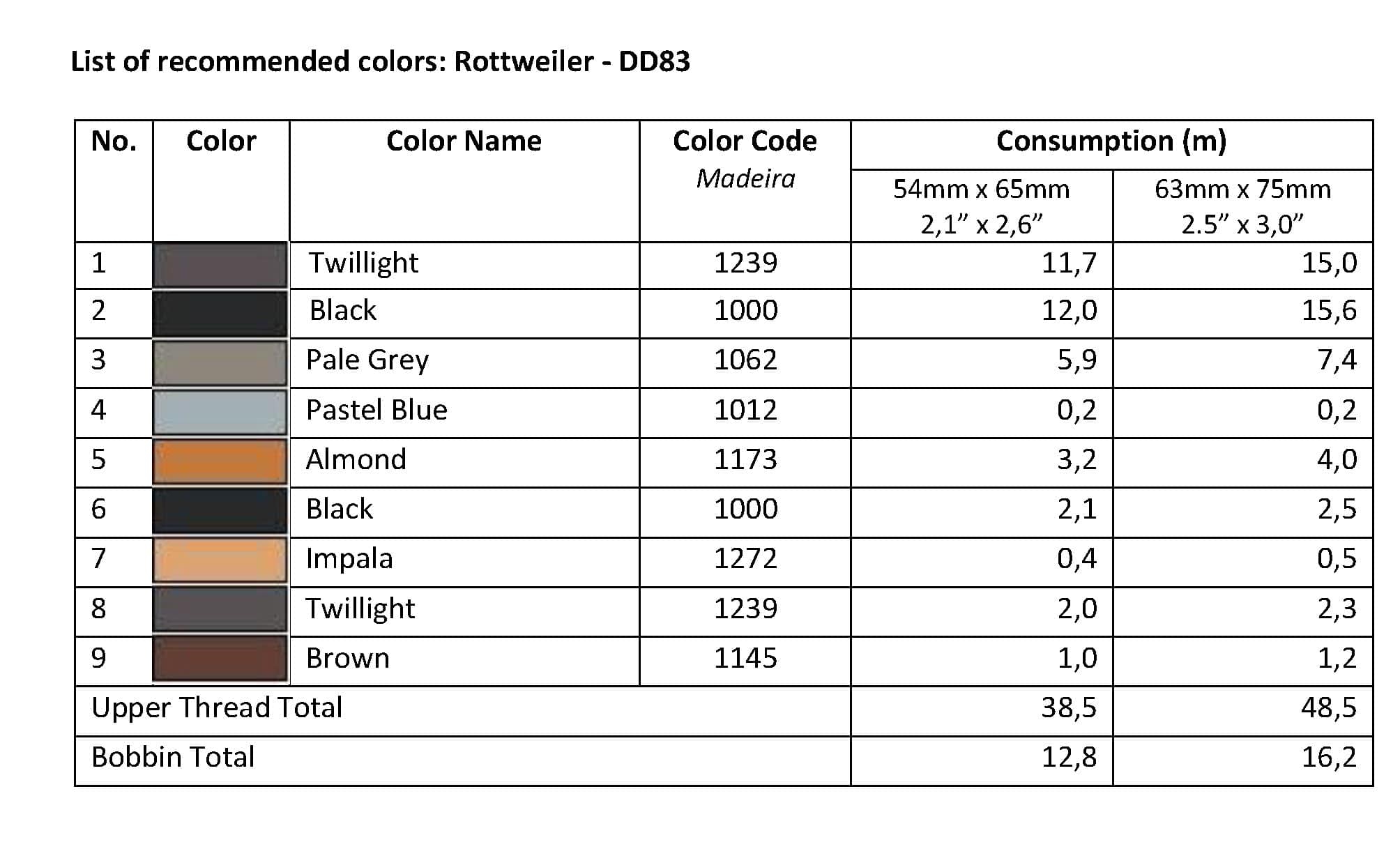 List of Recommended Colors -  Rottweiler DD83