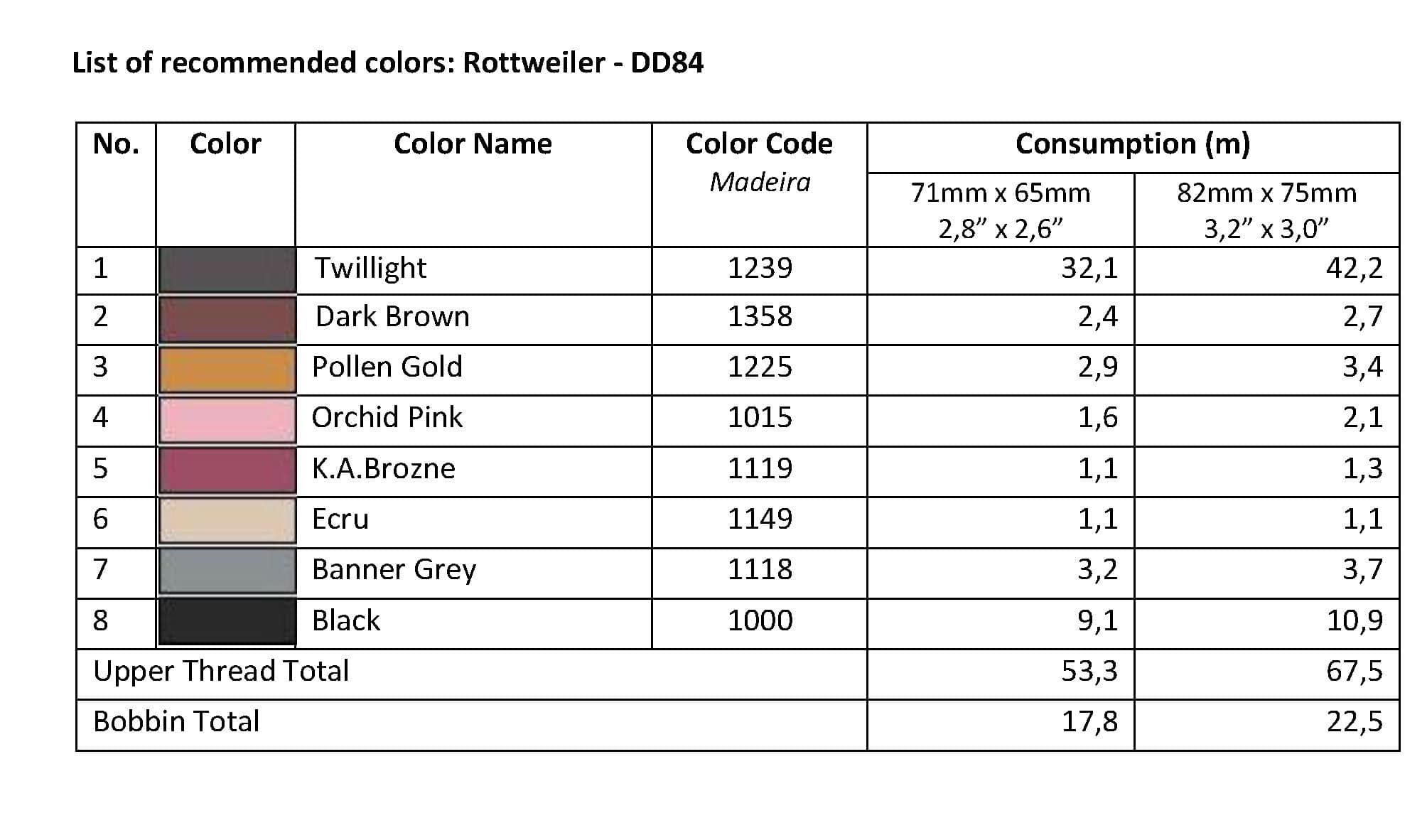 List of Recommended Colors -  Rottweiler DD84