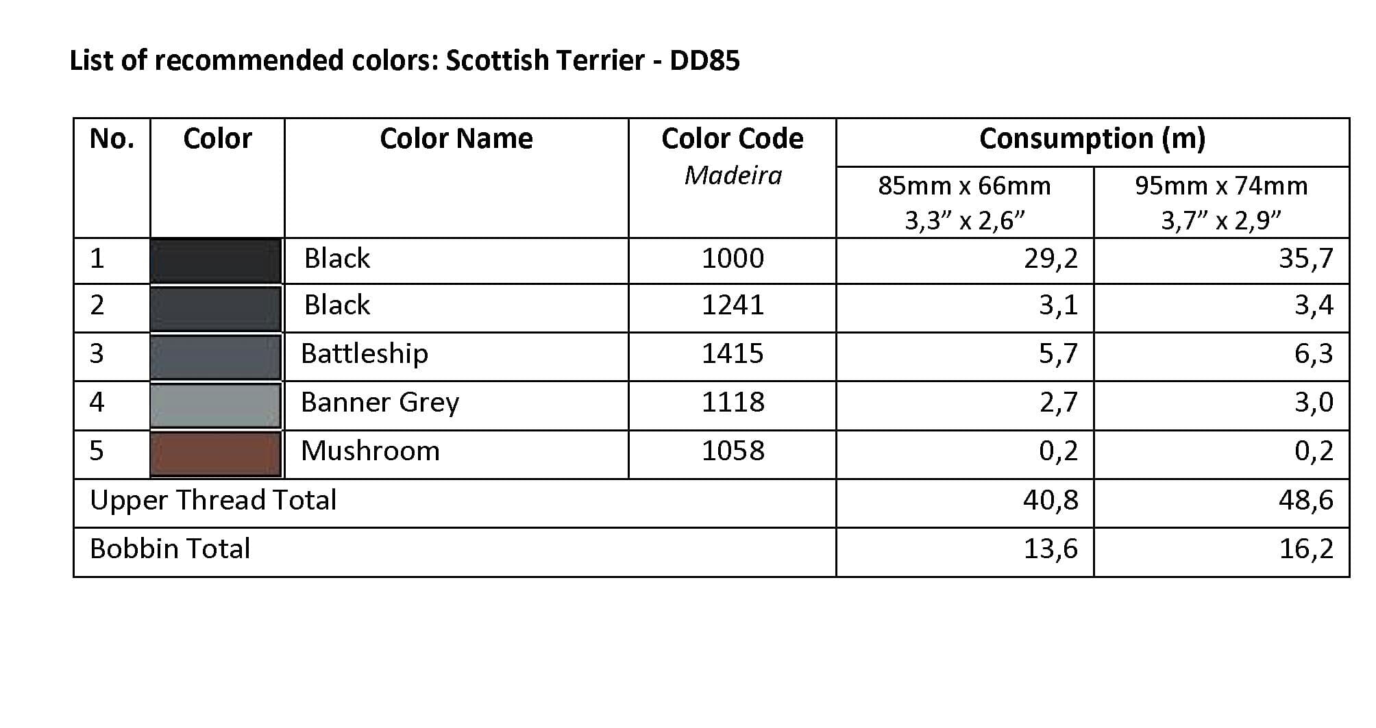 List of Recommended Colors -  Scottish Terrier DD85