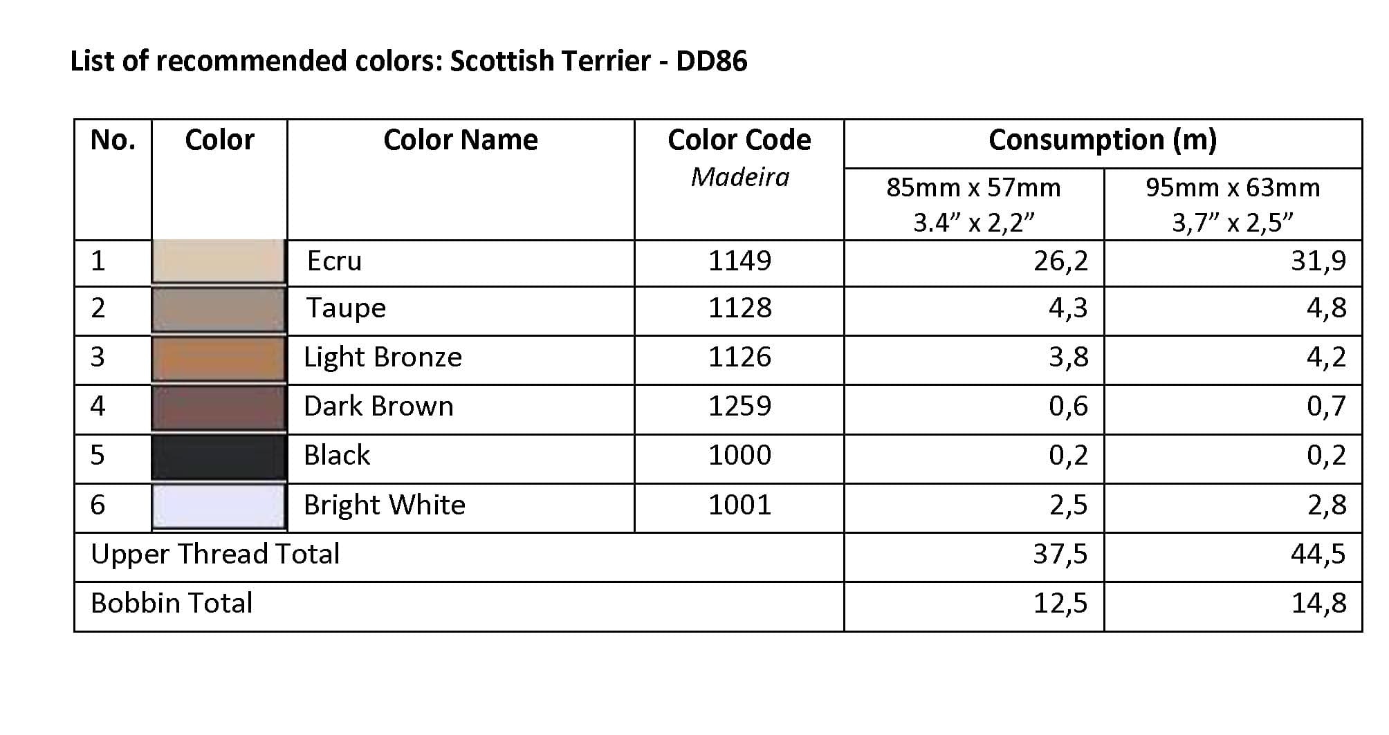 List of Recommended Colors -  Scottish Terrier DD86