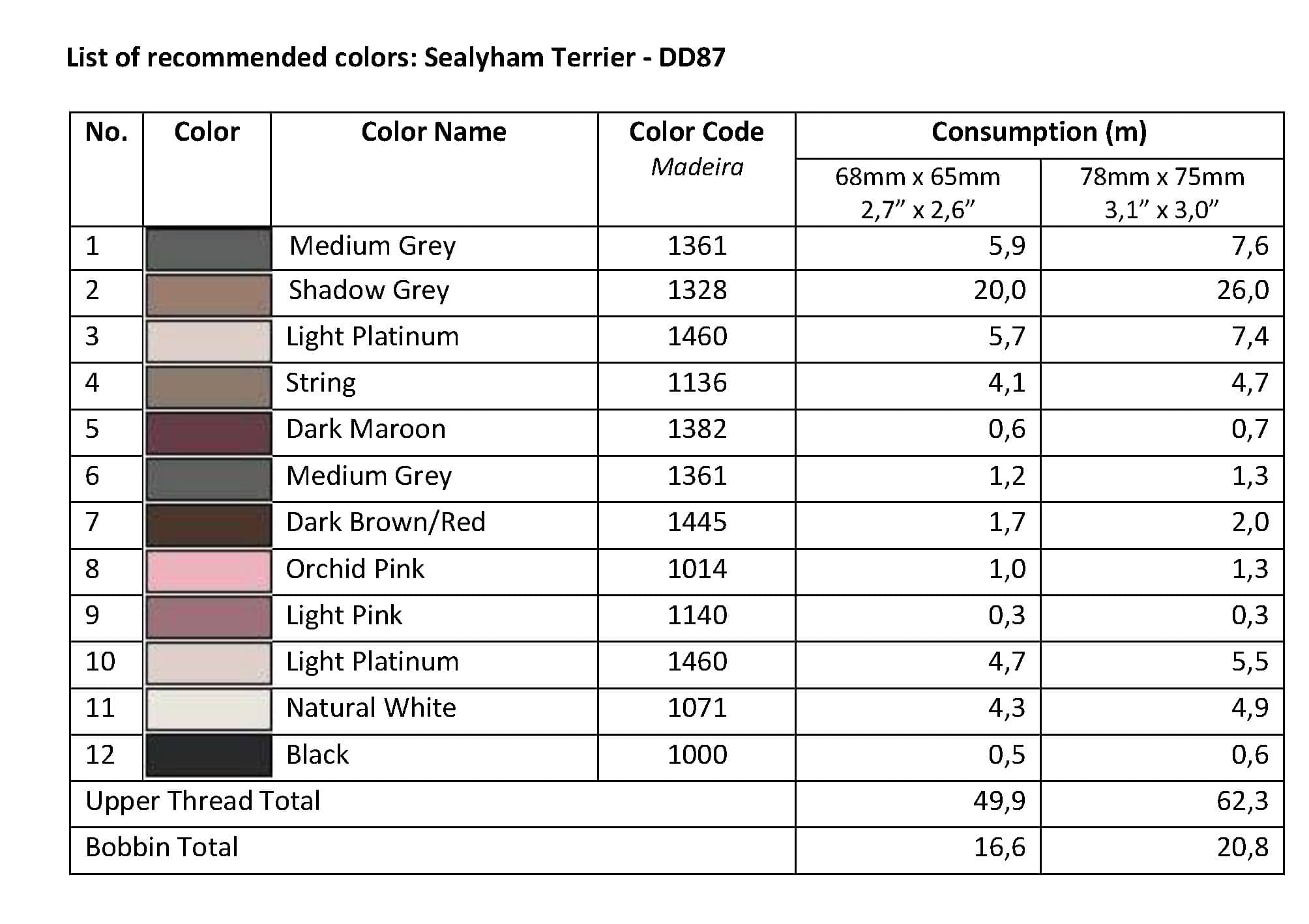 List of Recommended Colors -  Sealyham Terrier DD87