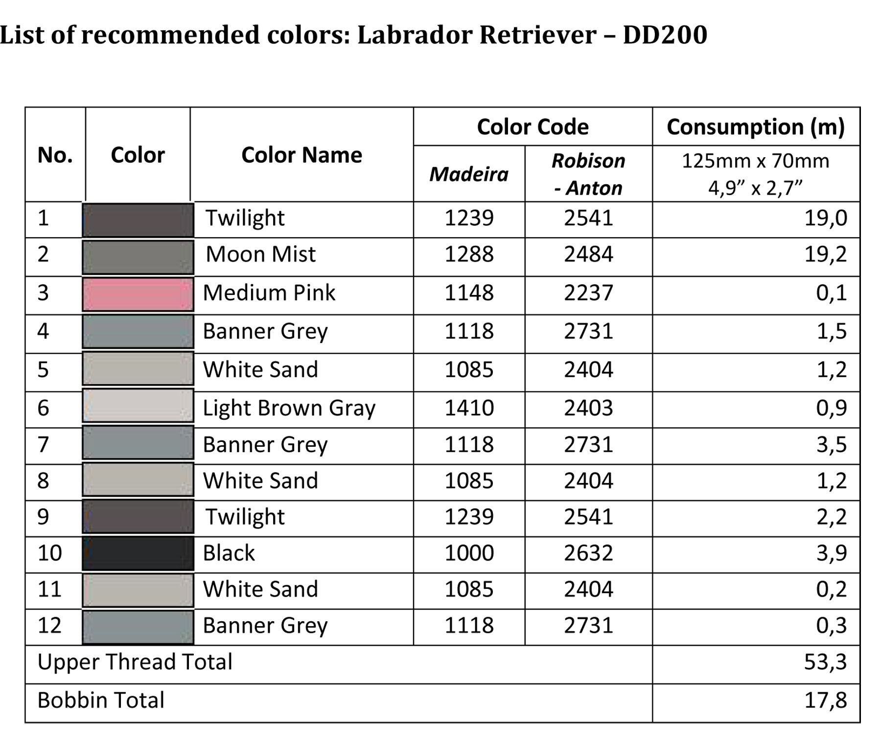 List of recommended colors - LargeDD200