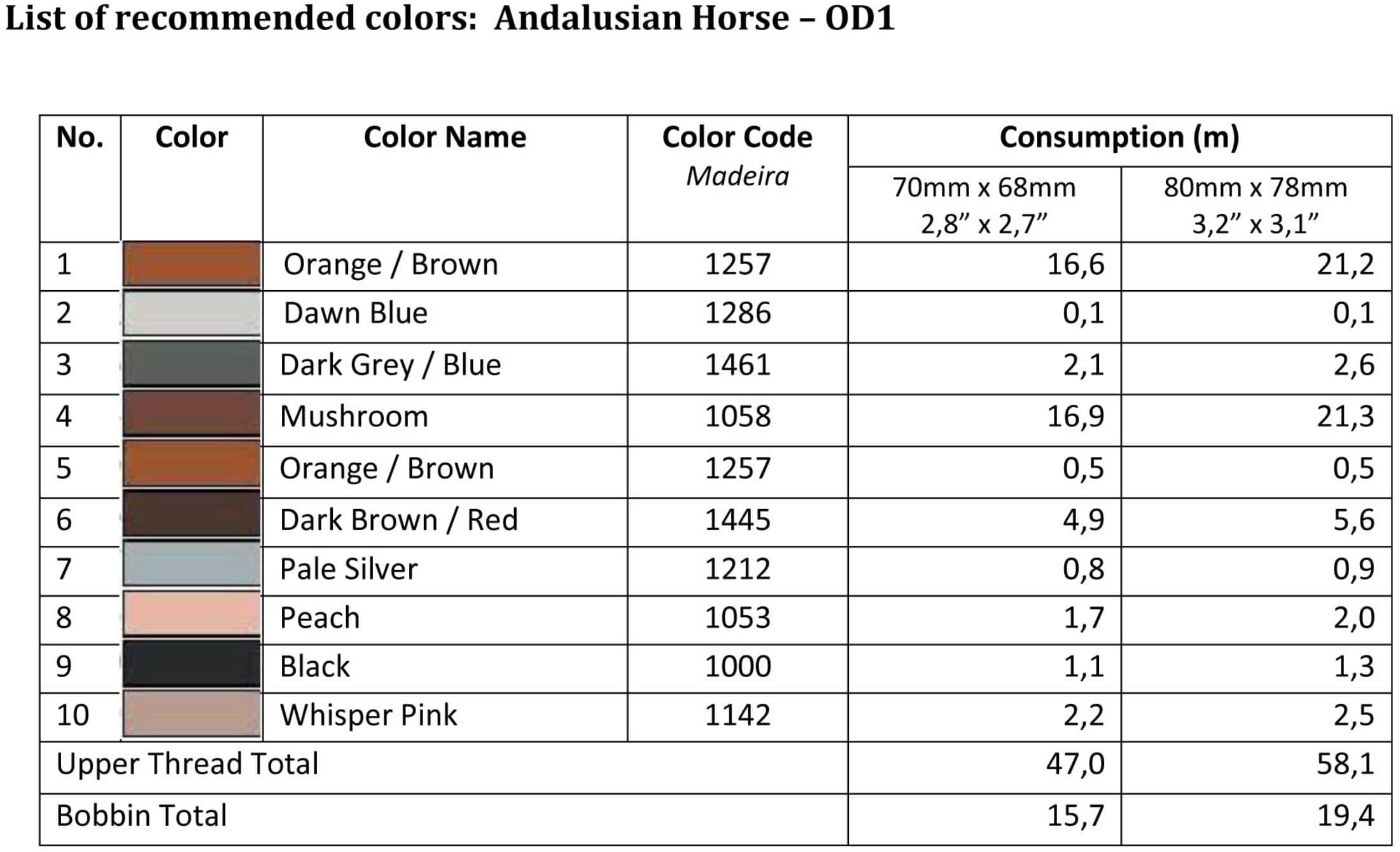 List of recommended colors -OD1