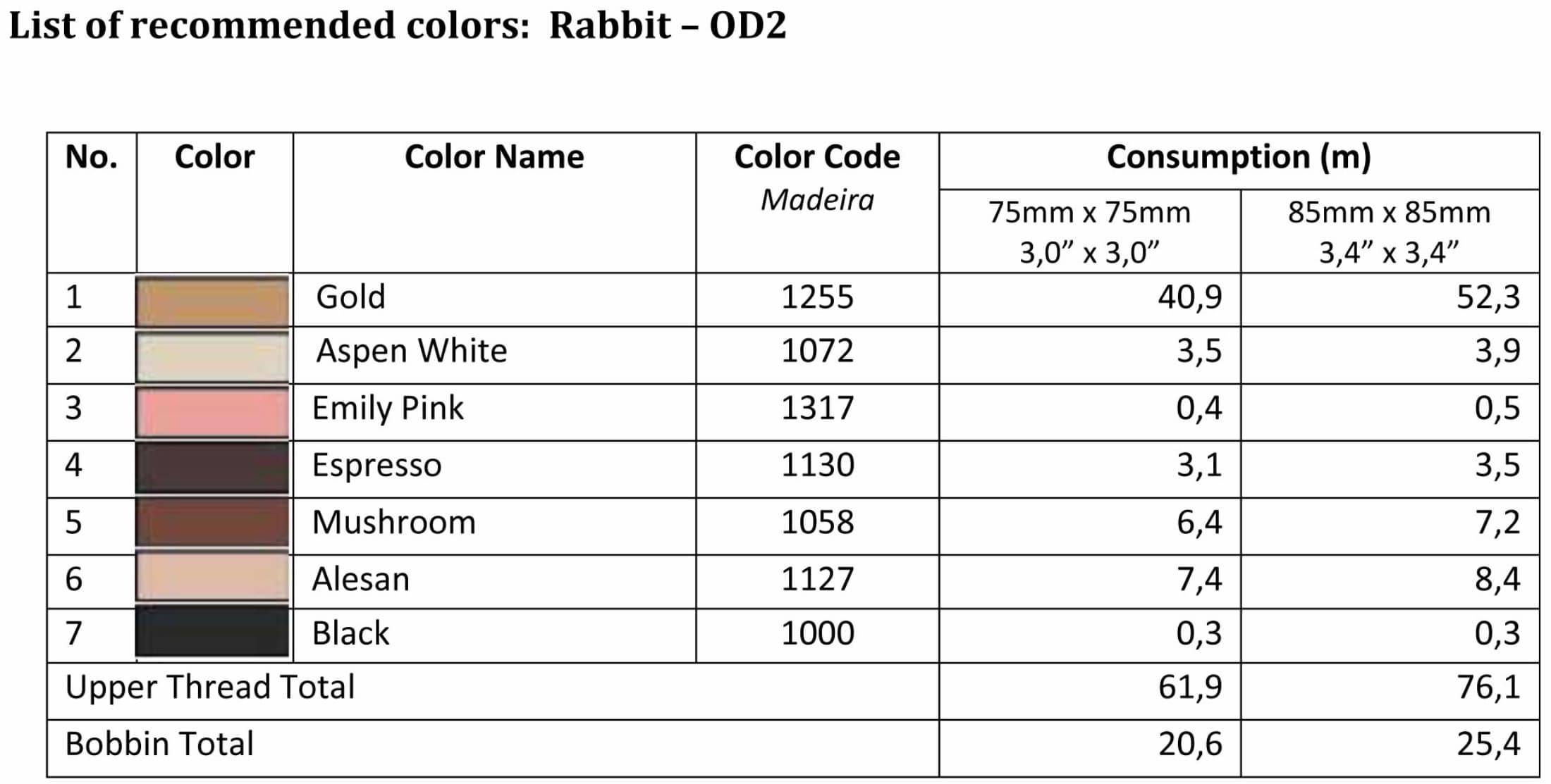 List of recommended colors - OD2