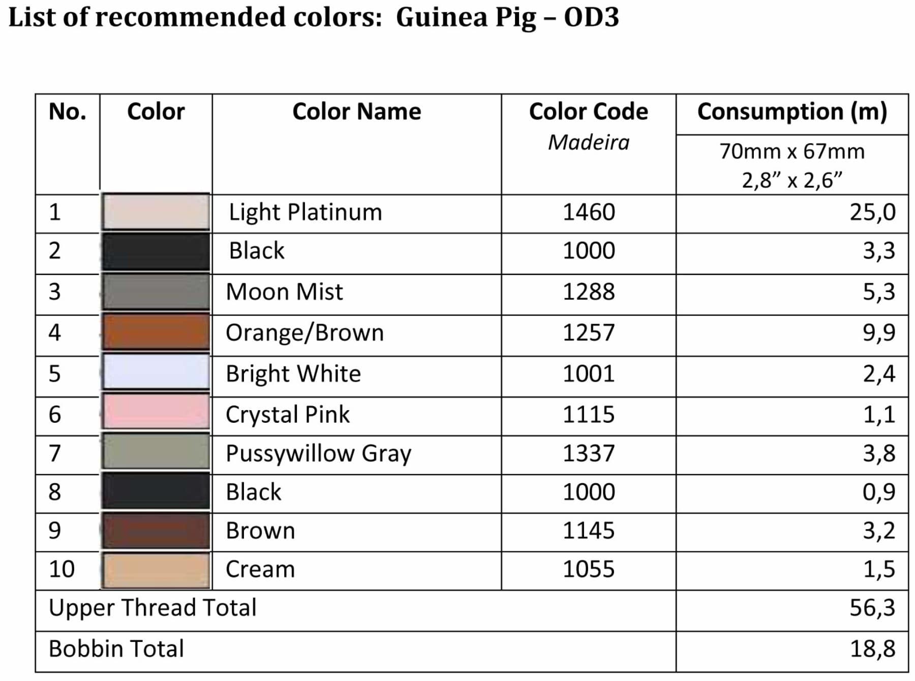 List of recommended colors - Guinea Pig - OD3