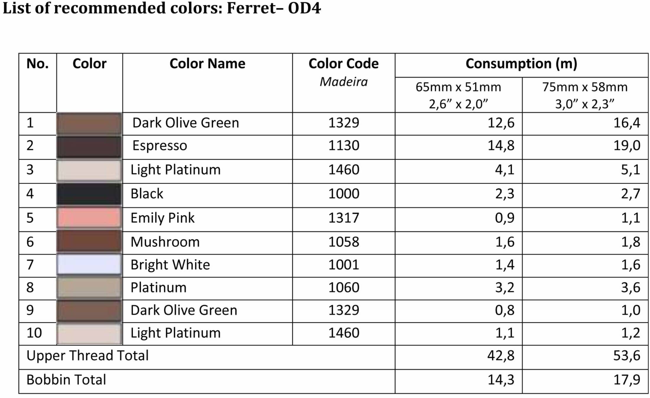 List of recommended colord - OD4