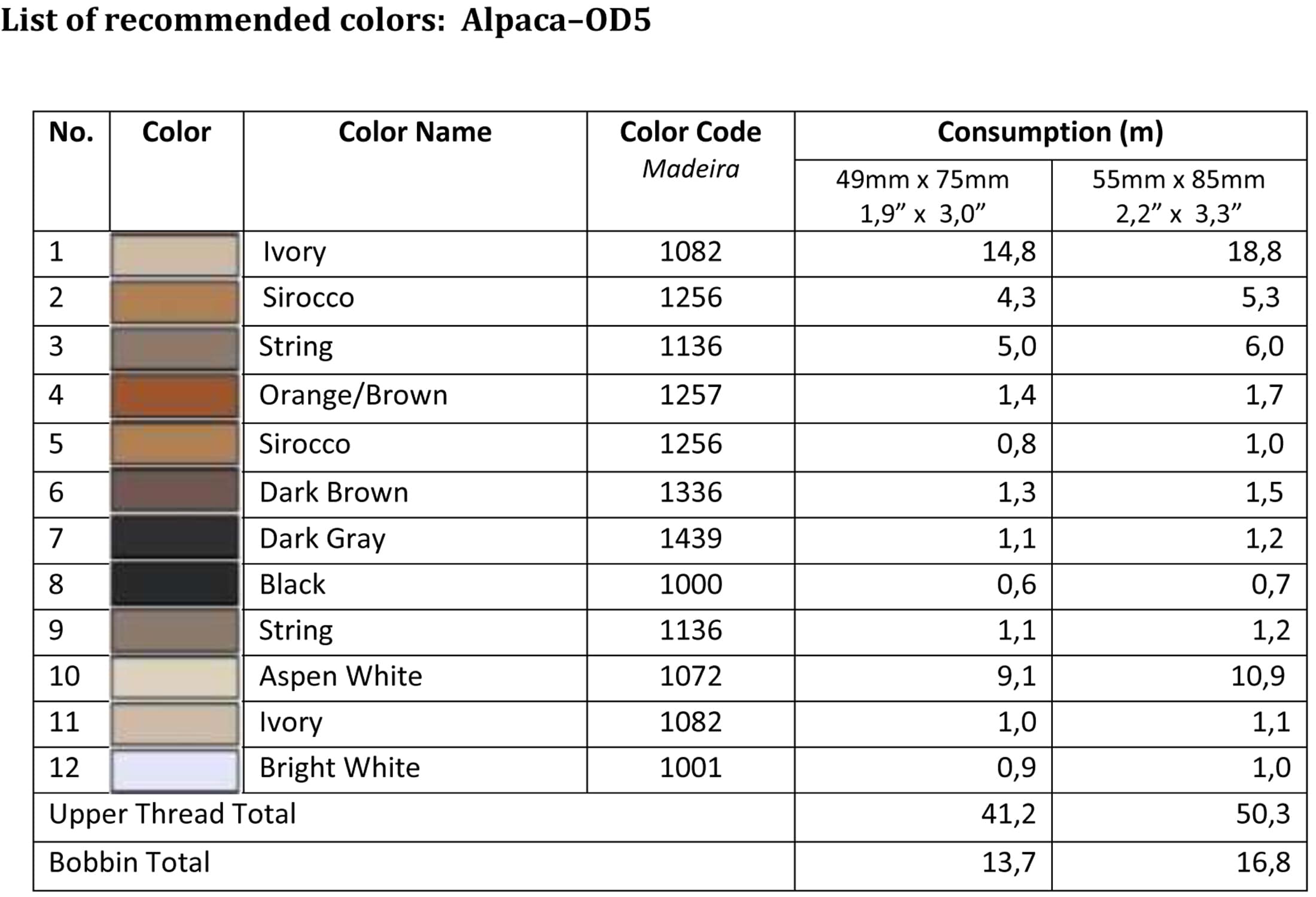 List of recommended colors - OD5