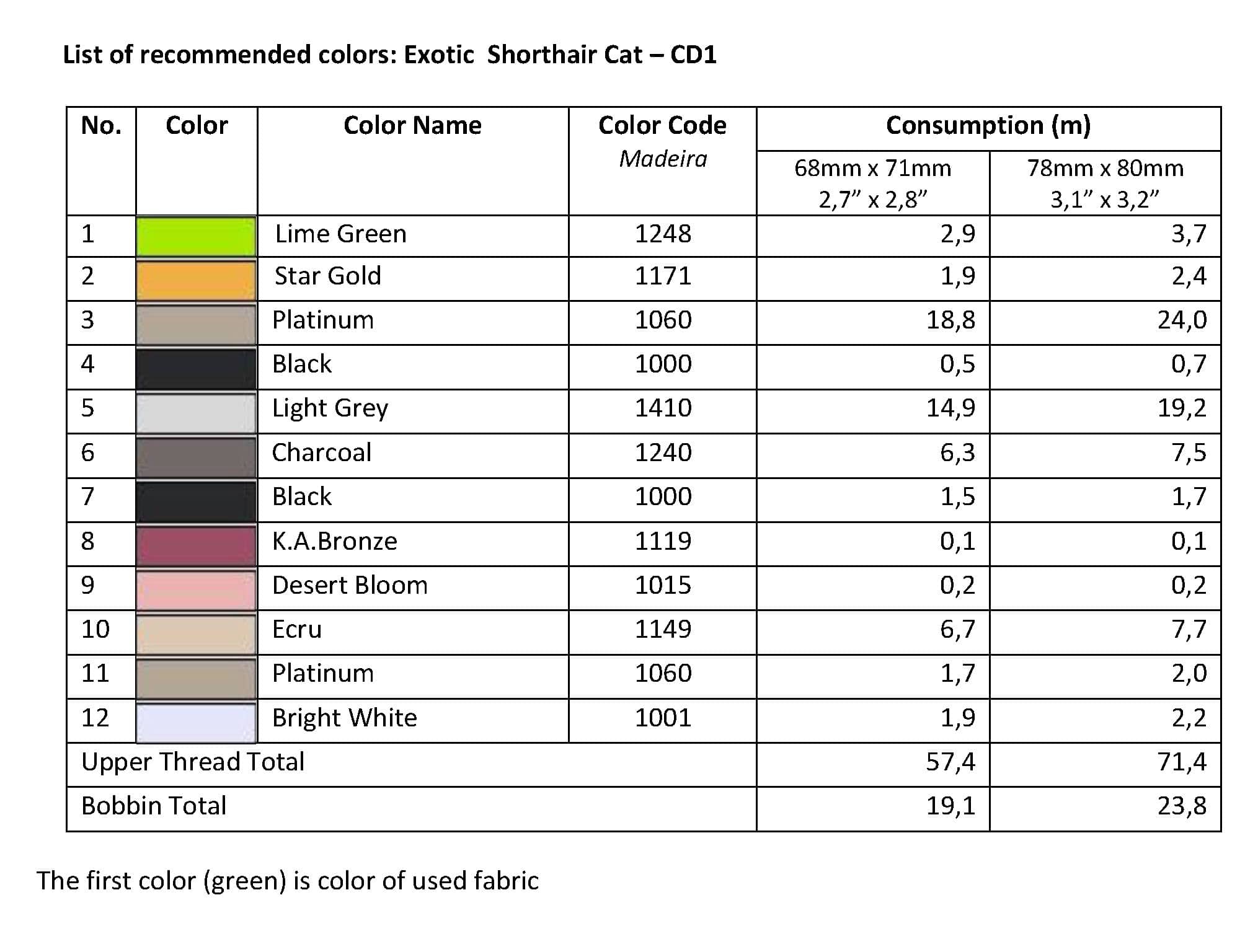 List of Recommended Colors - Exotic Shorthair Cat CD1