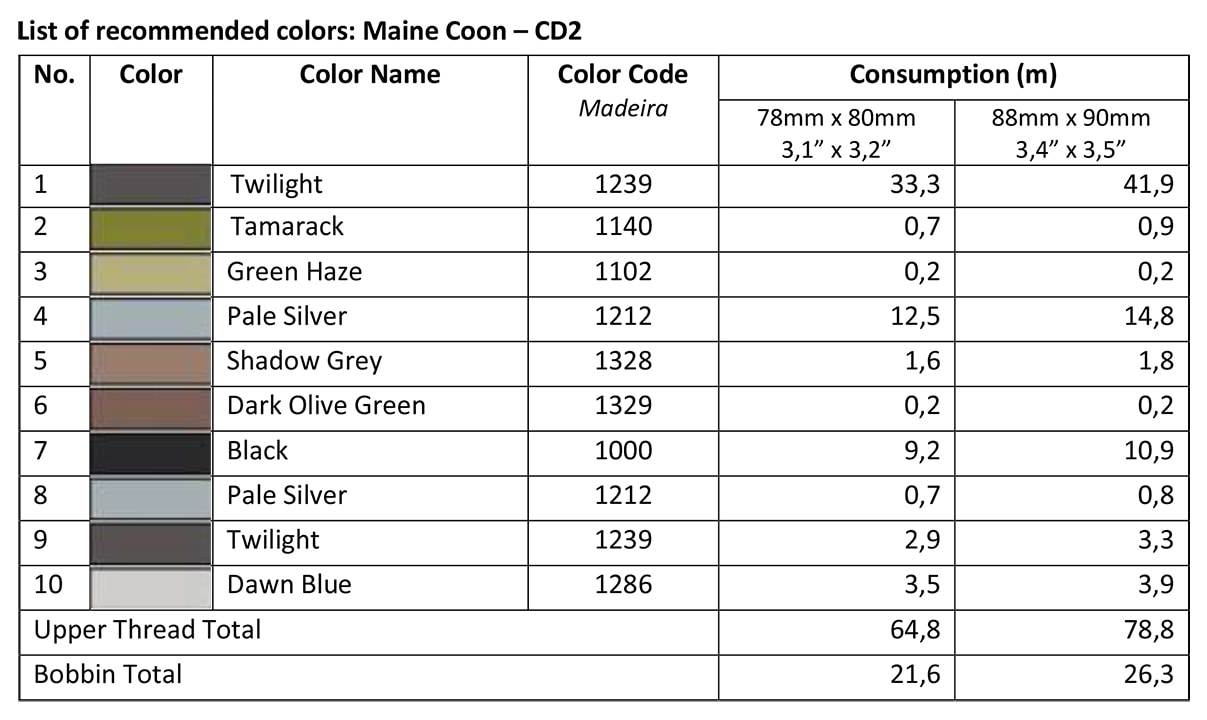 List of Recommended Colors - Maine Coon CD2